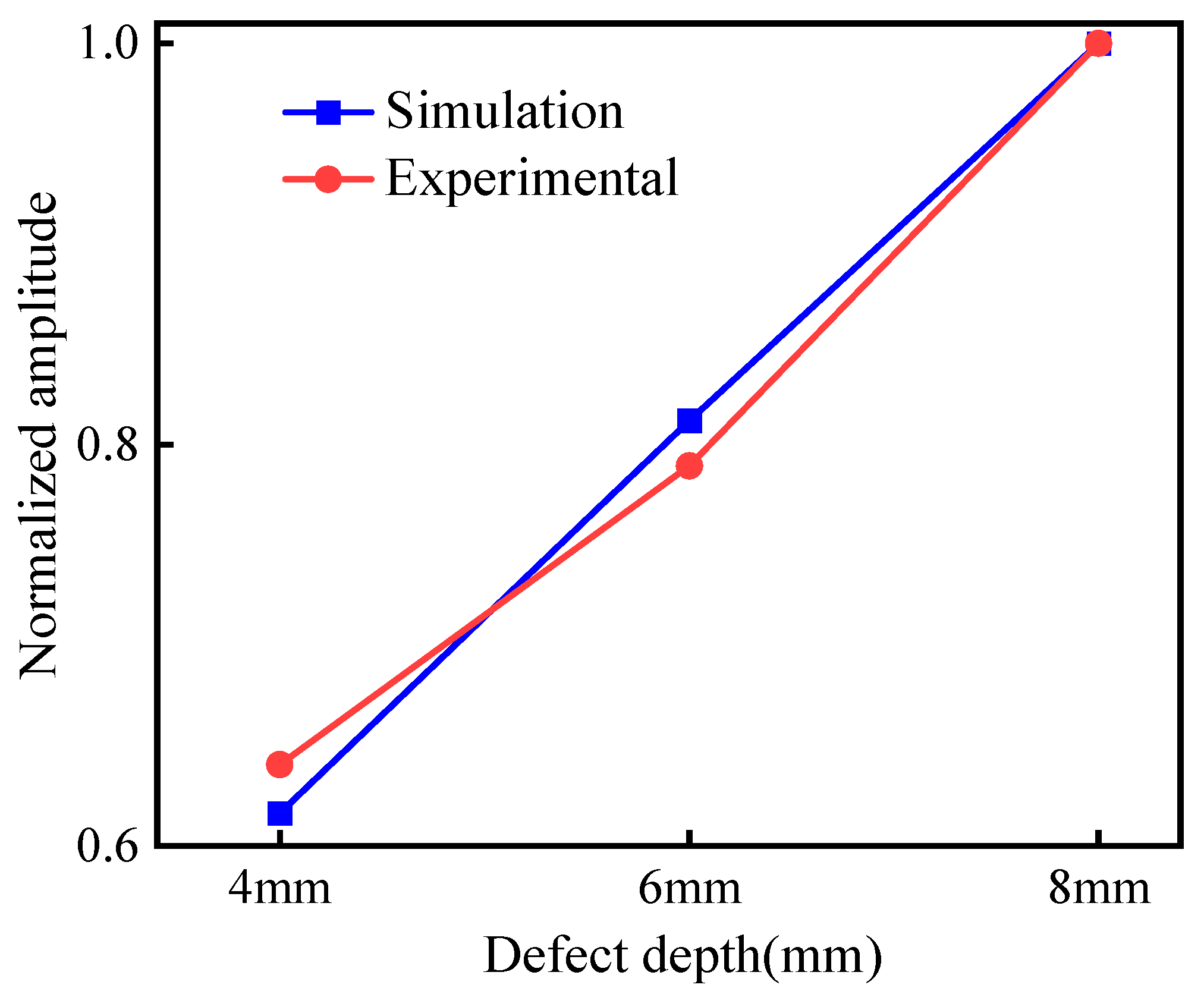 Micromachines 15 00550 g014