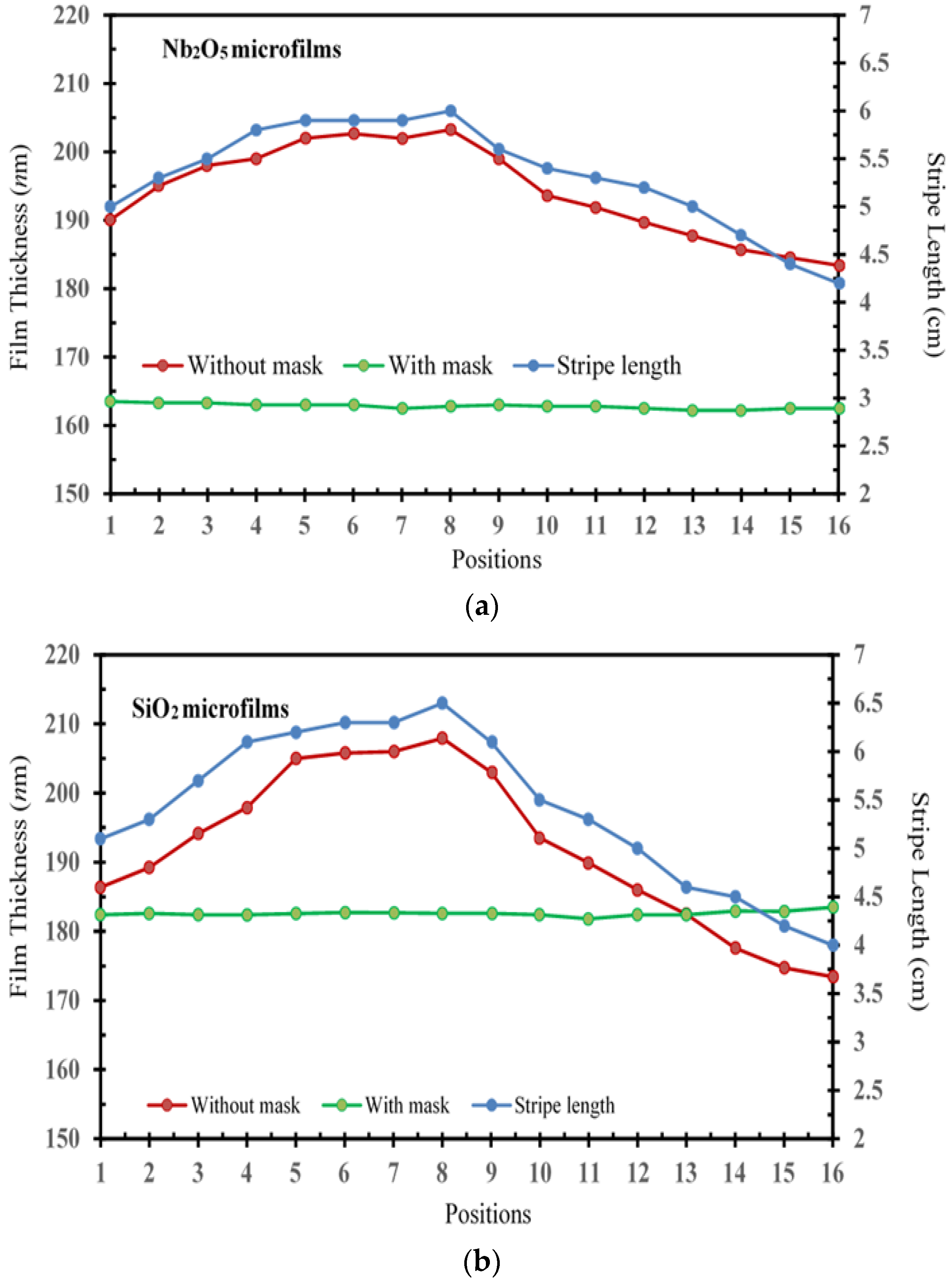 Micromachines 15 00551 g002