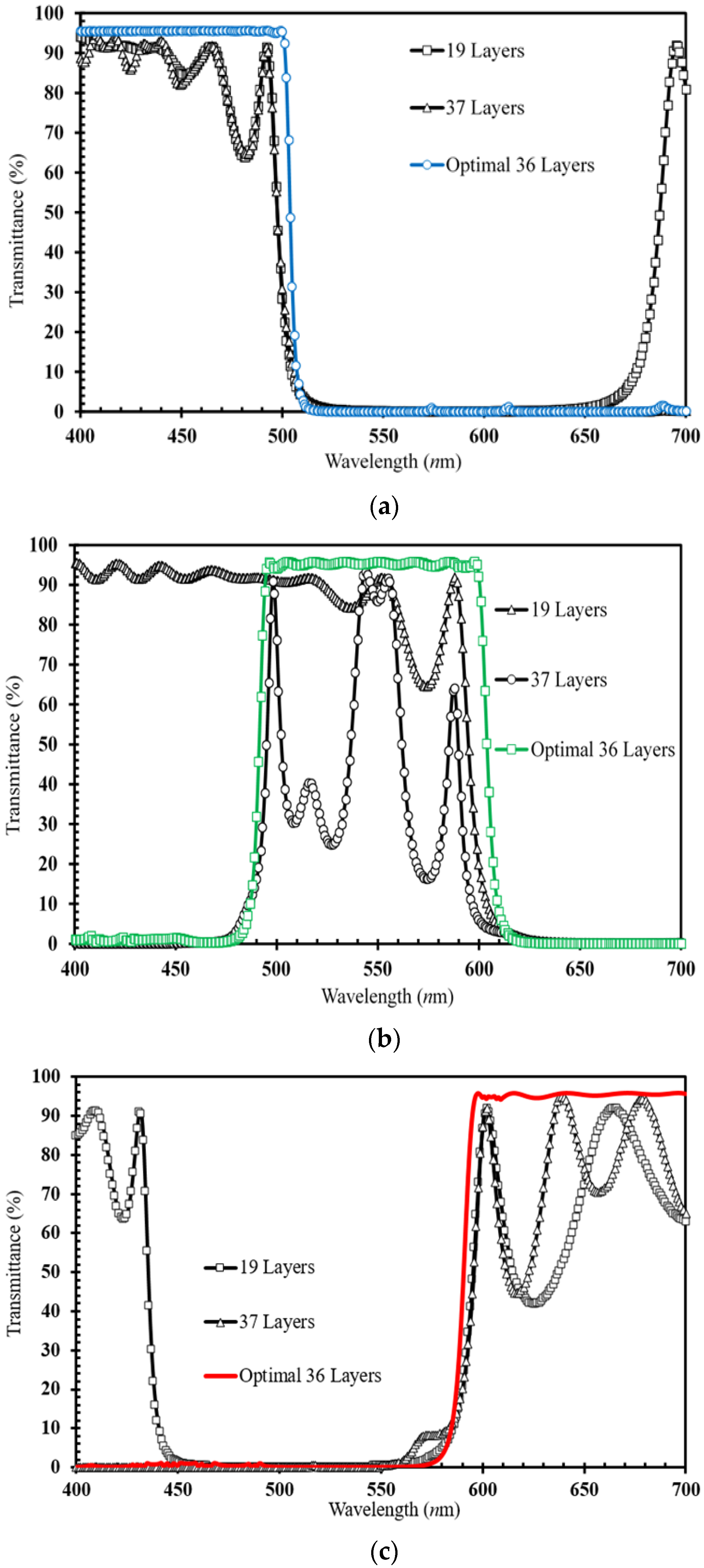Micromachines 15 00551 g005