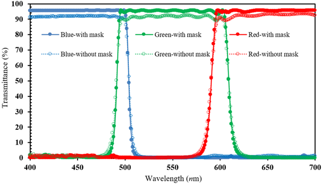 Micromachines 15 00551 i005
