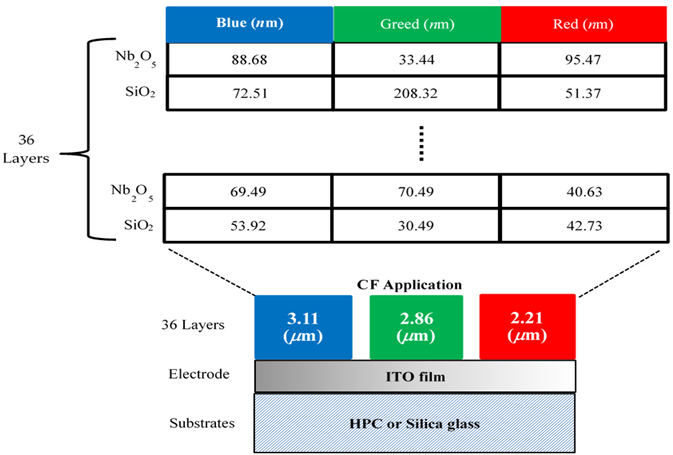 Micromachines 15 00551 i006
