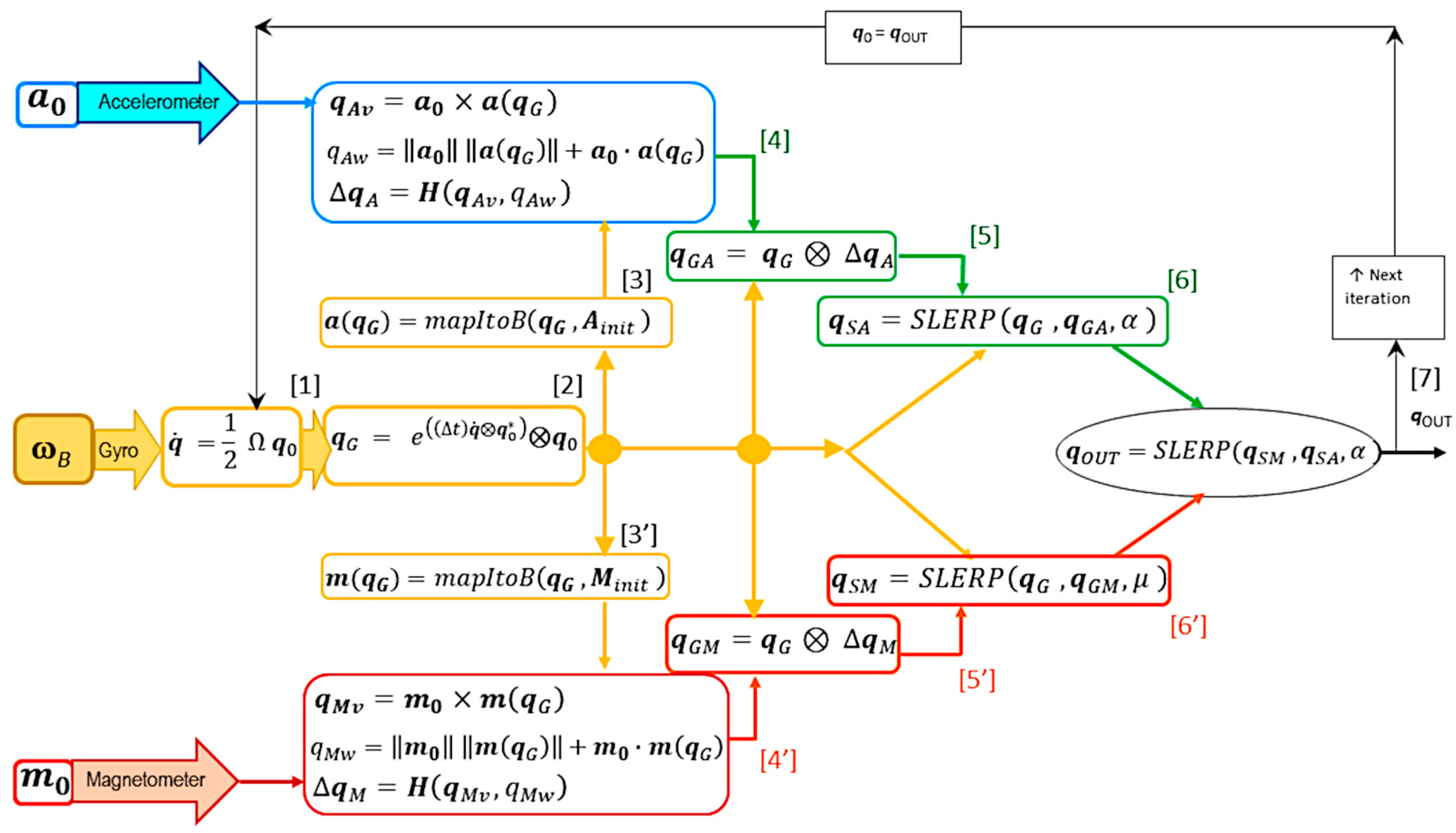 Micromachines 15 00553 g001
