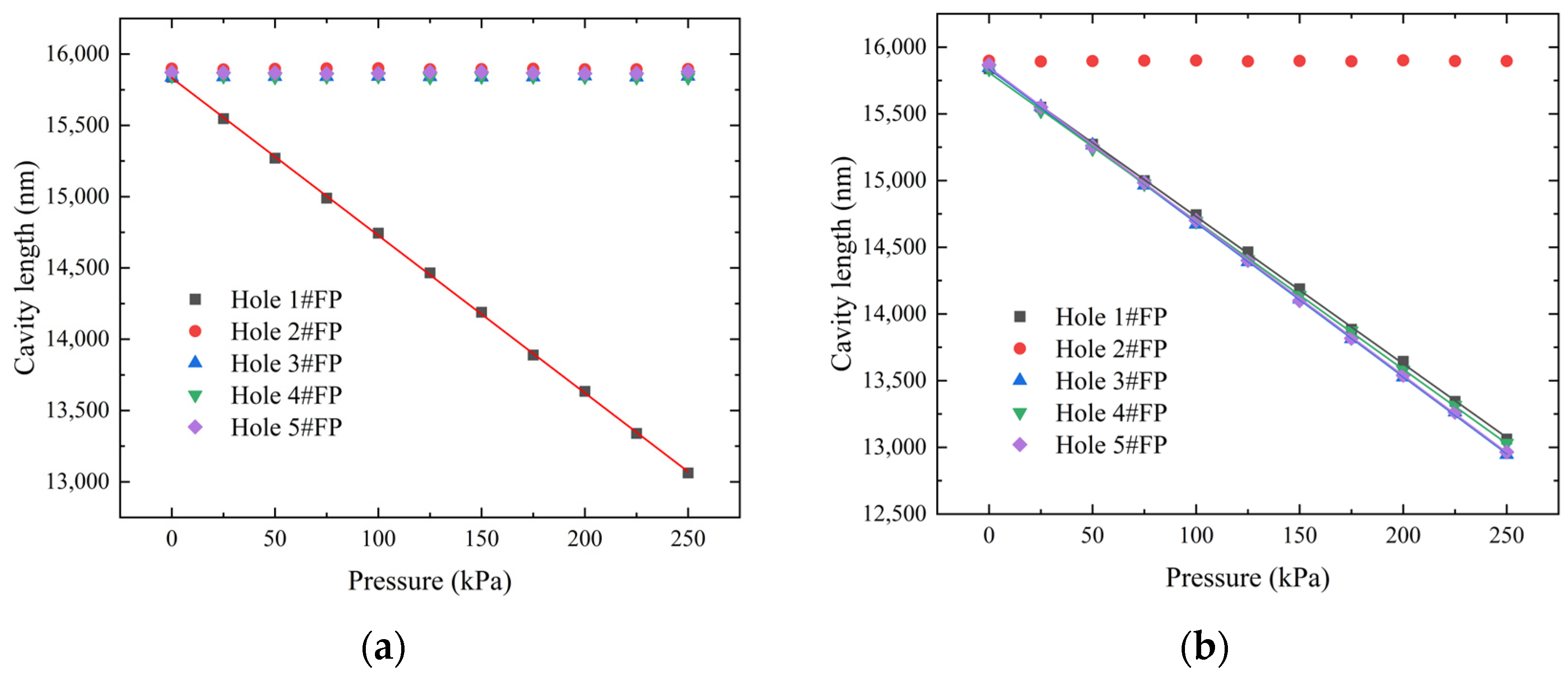 Micromachines 15 00554 g009a