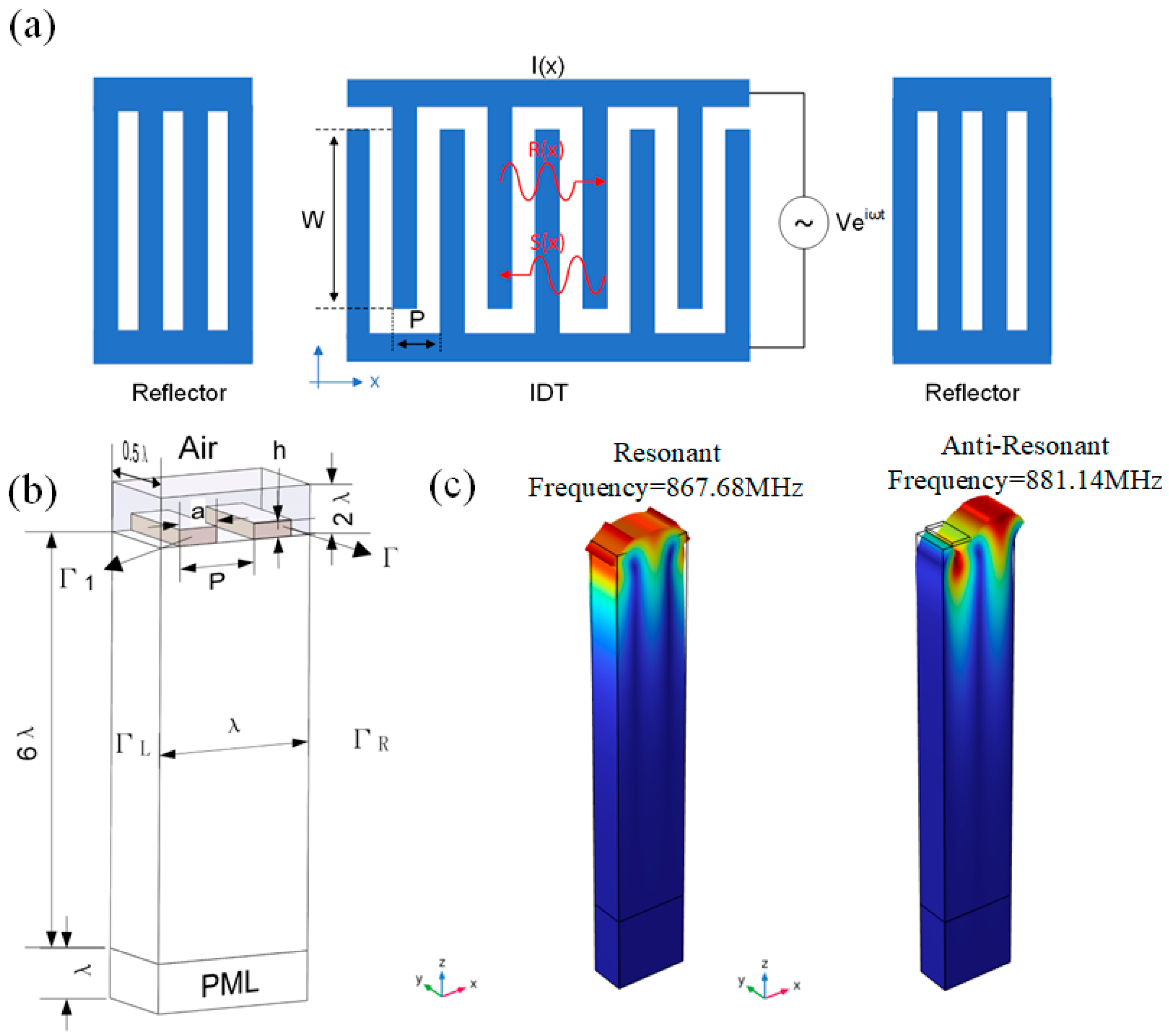 Micromachines 15 00555 g002