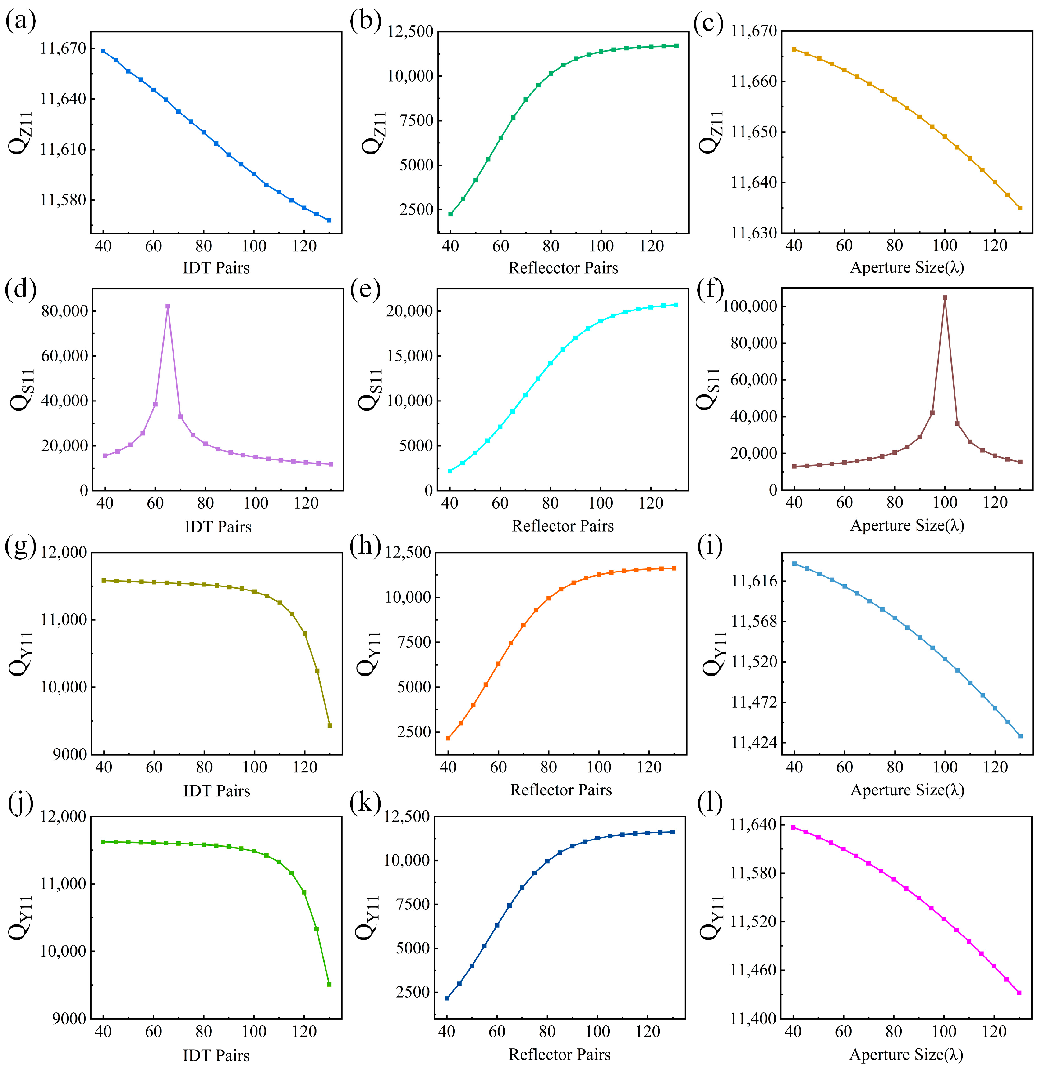 Micromachines 15 00555 g004