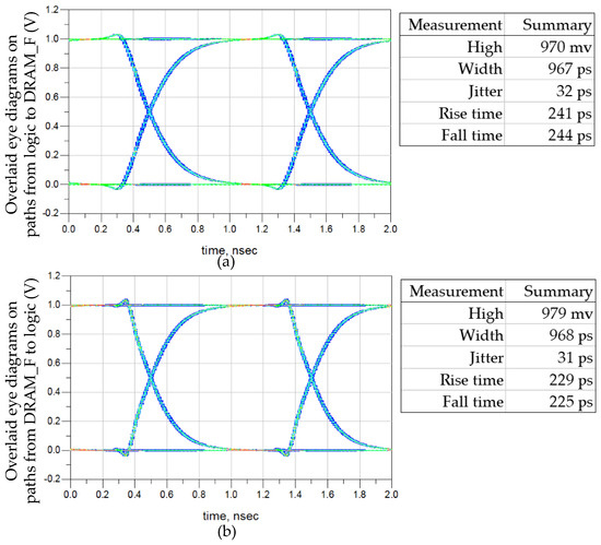 Cpsia Sharp Point A Cross-Process Signal Integrity Analysis (CPSIA) Method and Design ...