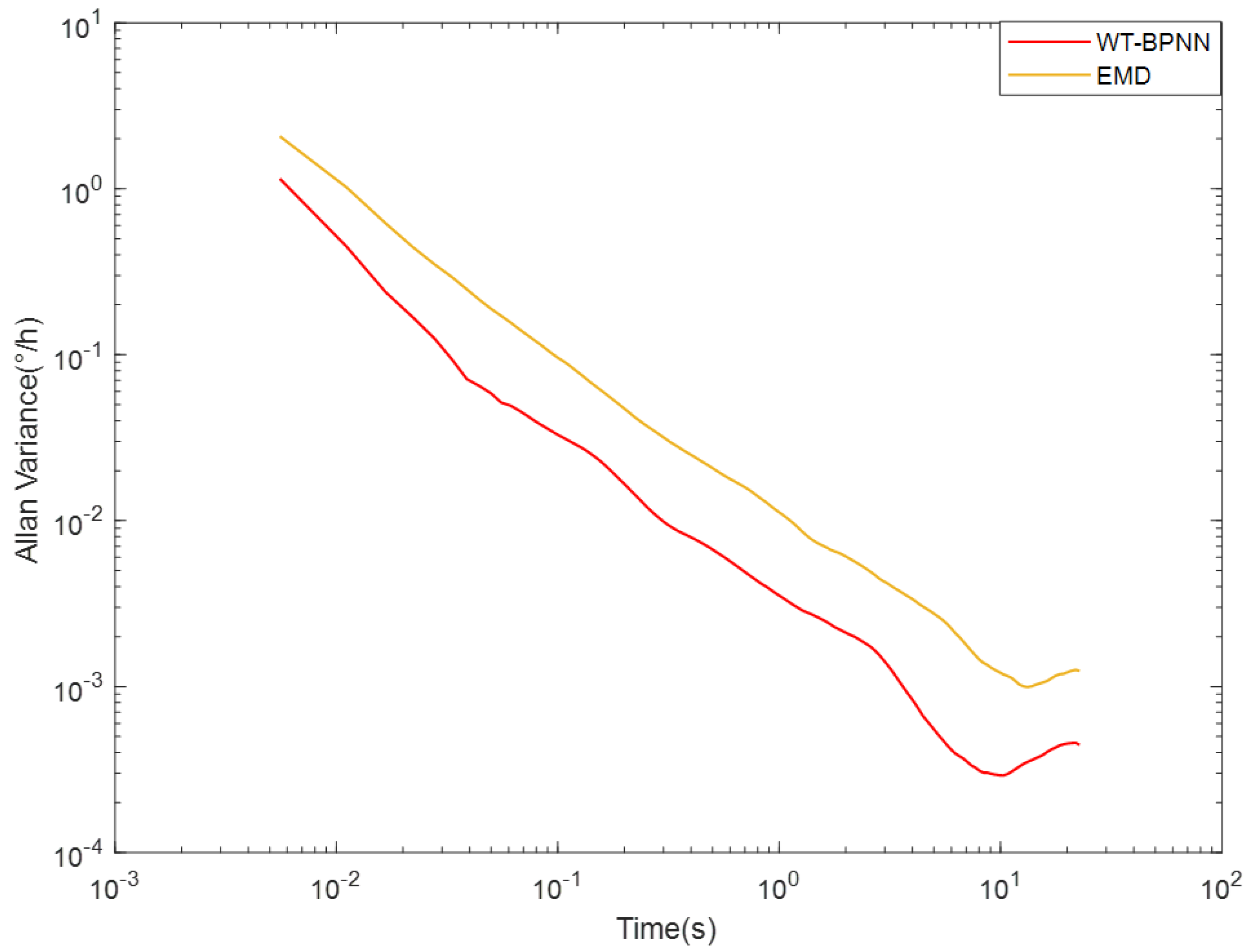 Micromachines 15 00558 g008