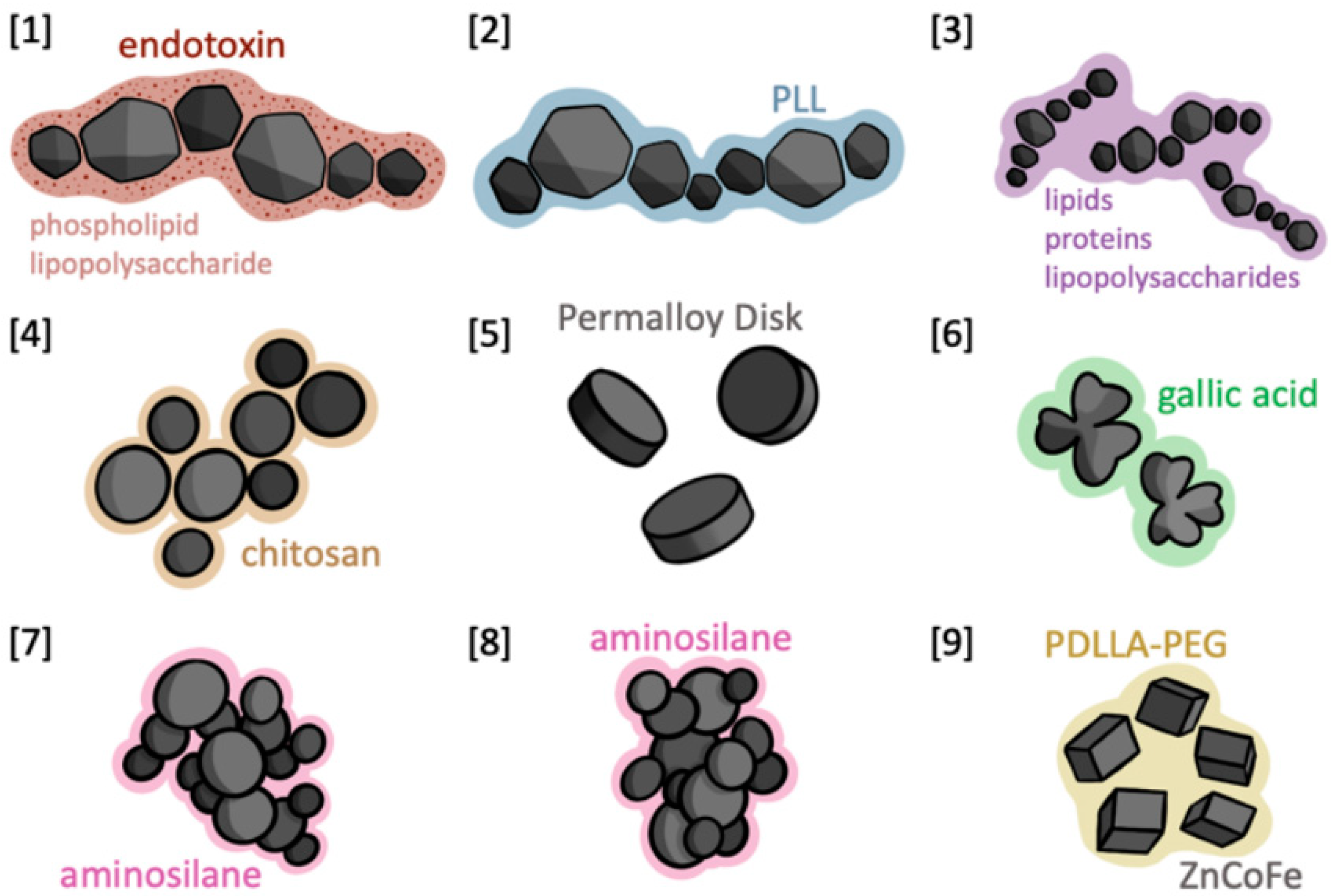 Micromachines 15 00559 g002