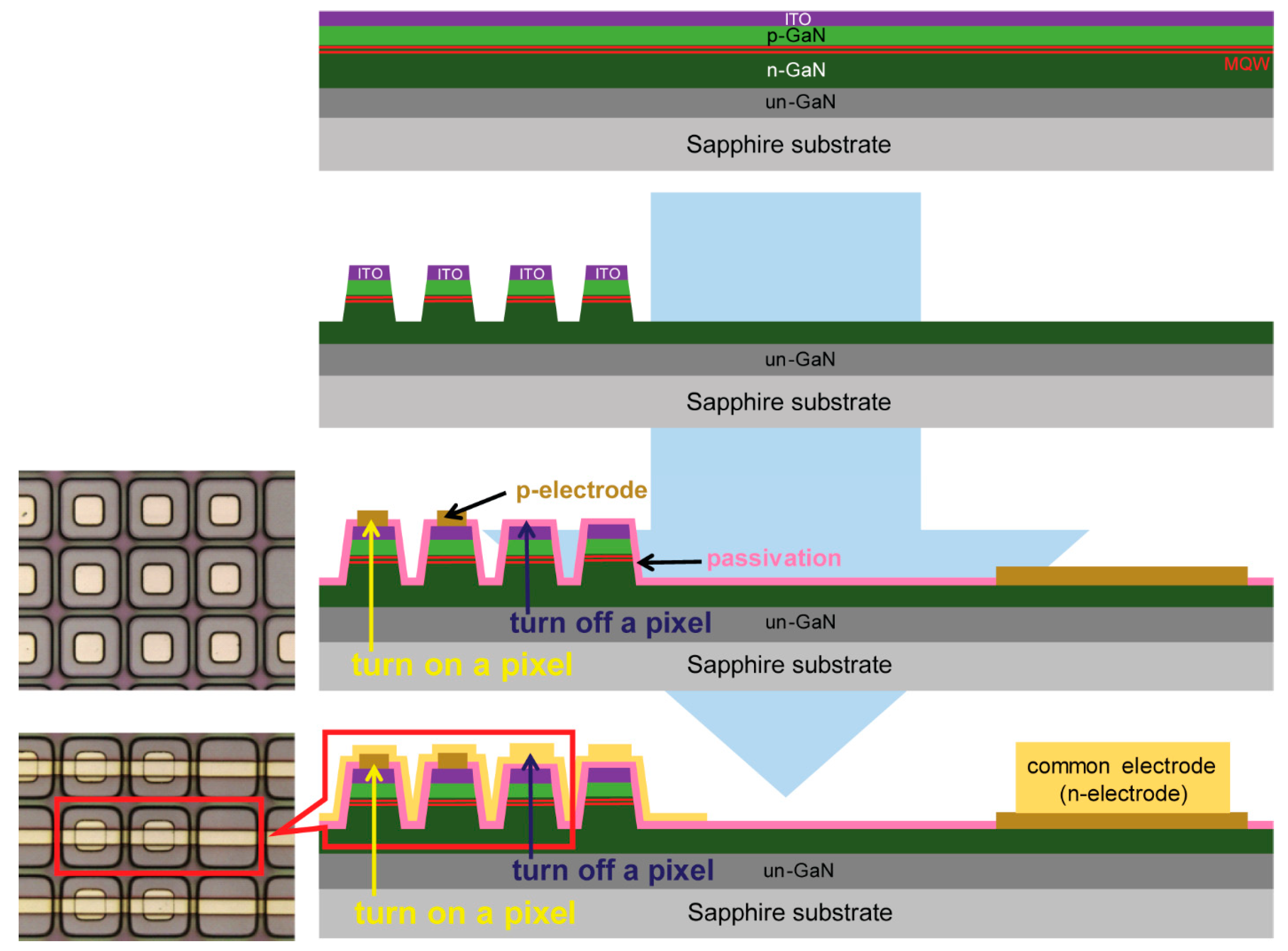 Micromachines 15 00560 g001