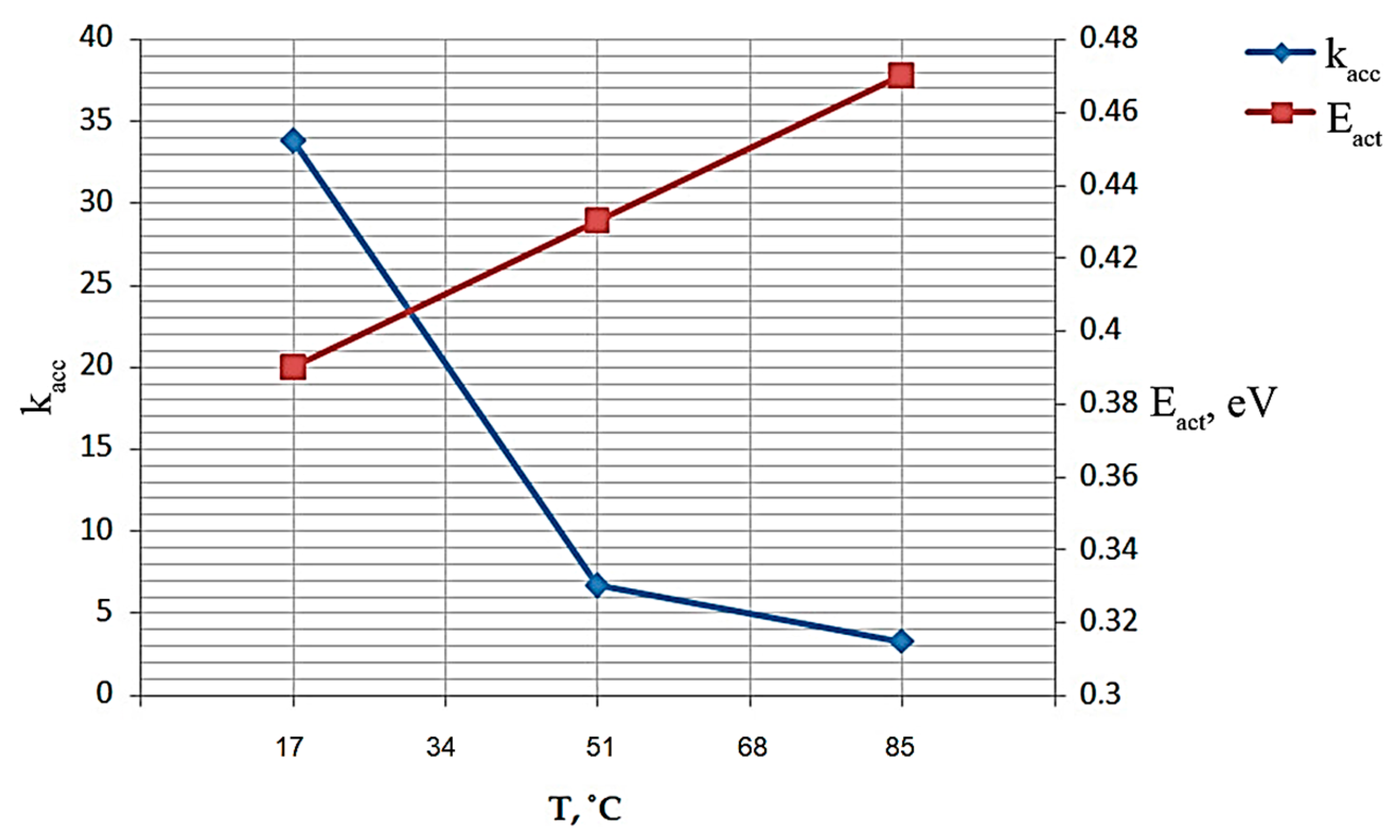 Micromachines 15 00561 g010