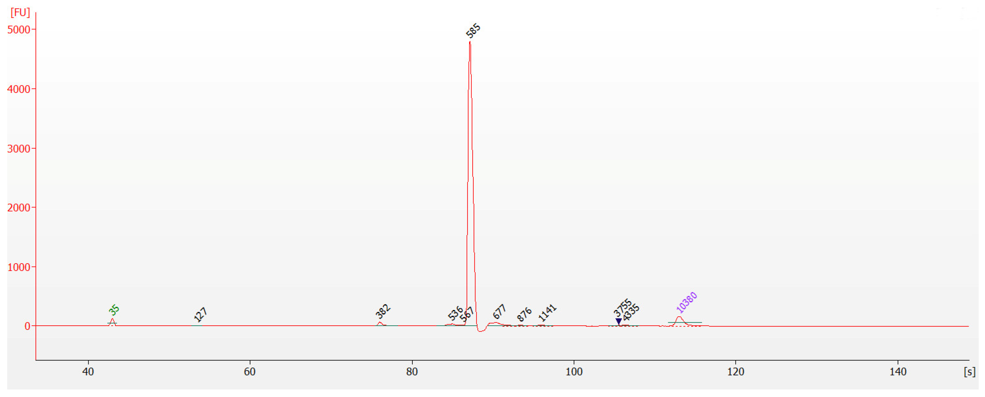 Micromachines 15 00565 g003
