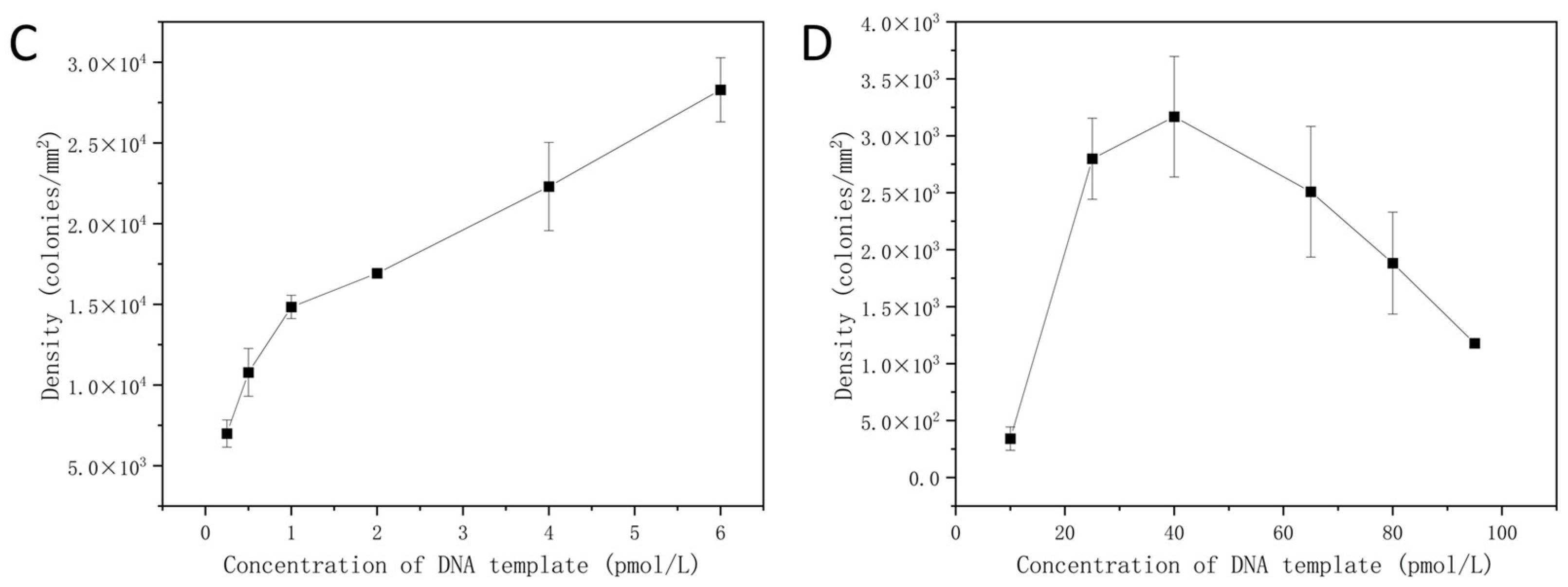 Micromachines 15 00565 g006b