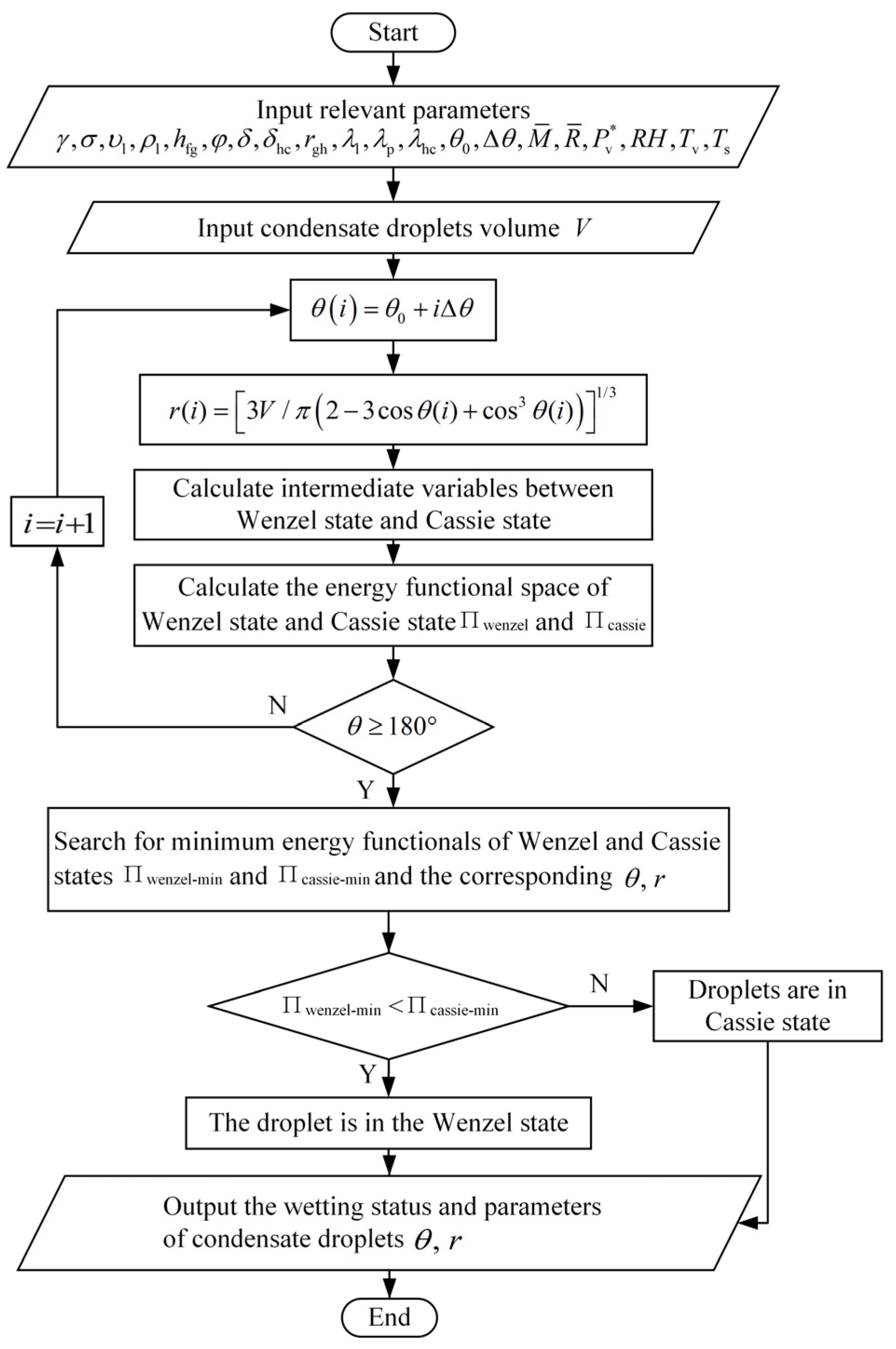 Micromachines 15 00566 g005