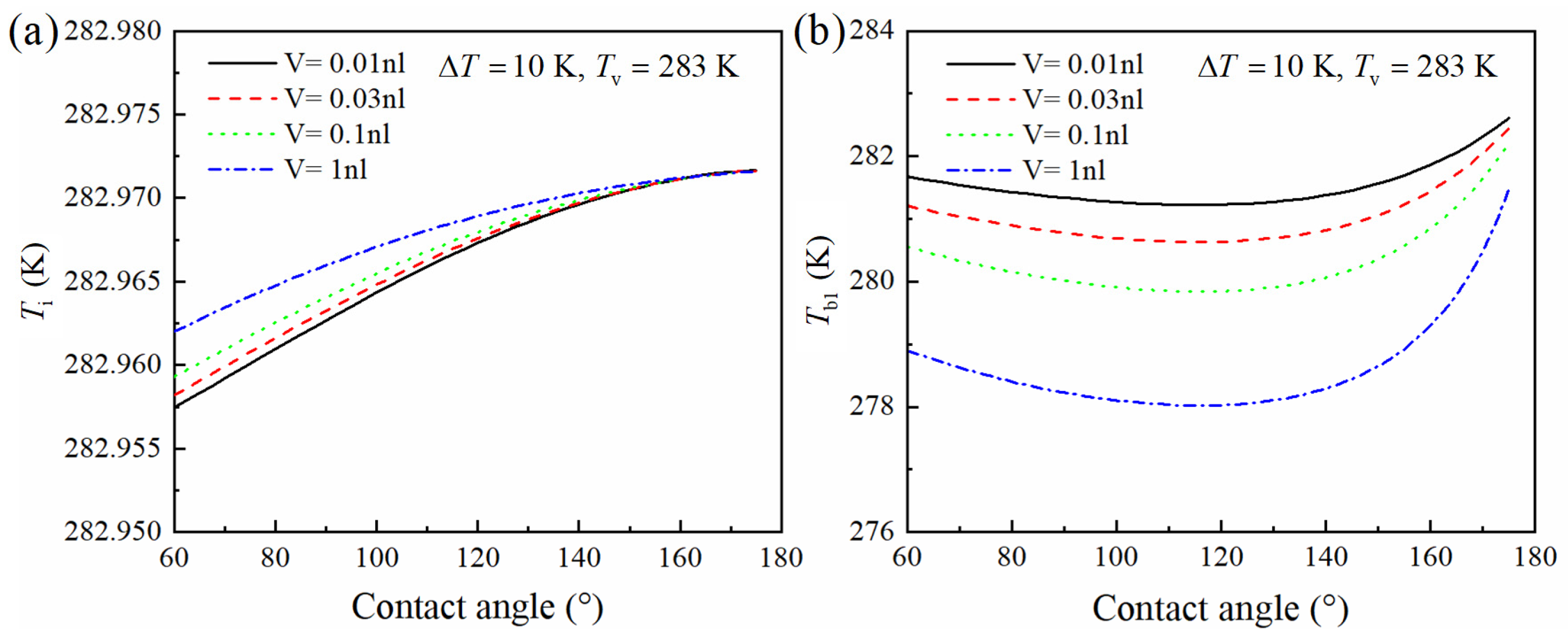 Micromachines 15 00566 g006