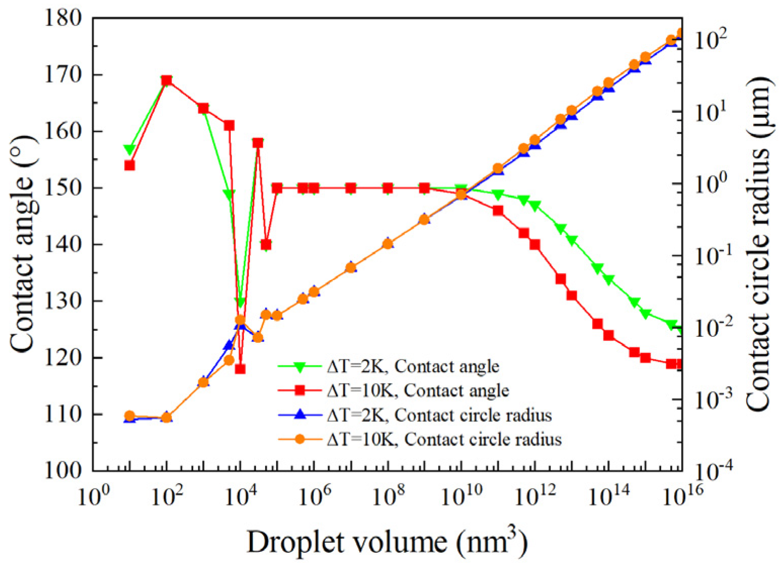 Micromachines 15 00566 g008