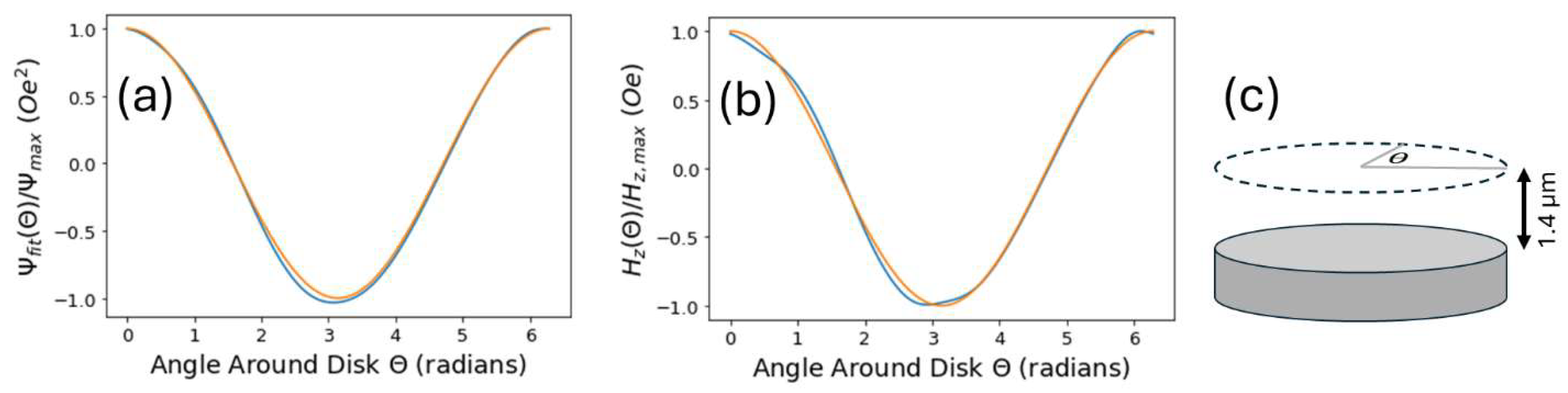 Micromachines 15 00567 g004 Micromachines 15 00567 g004