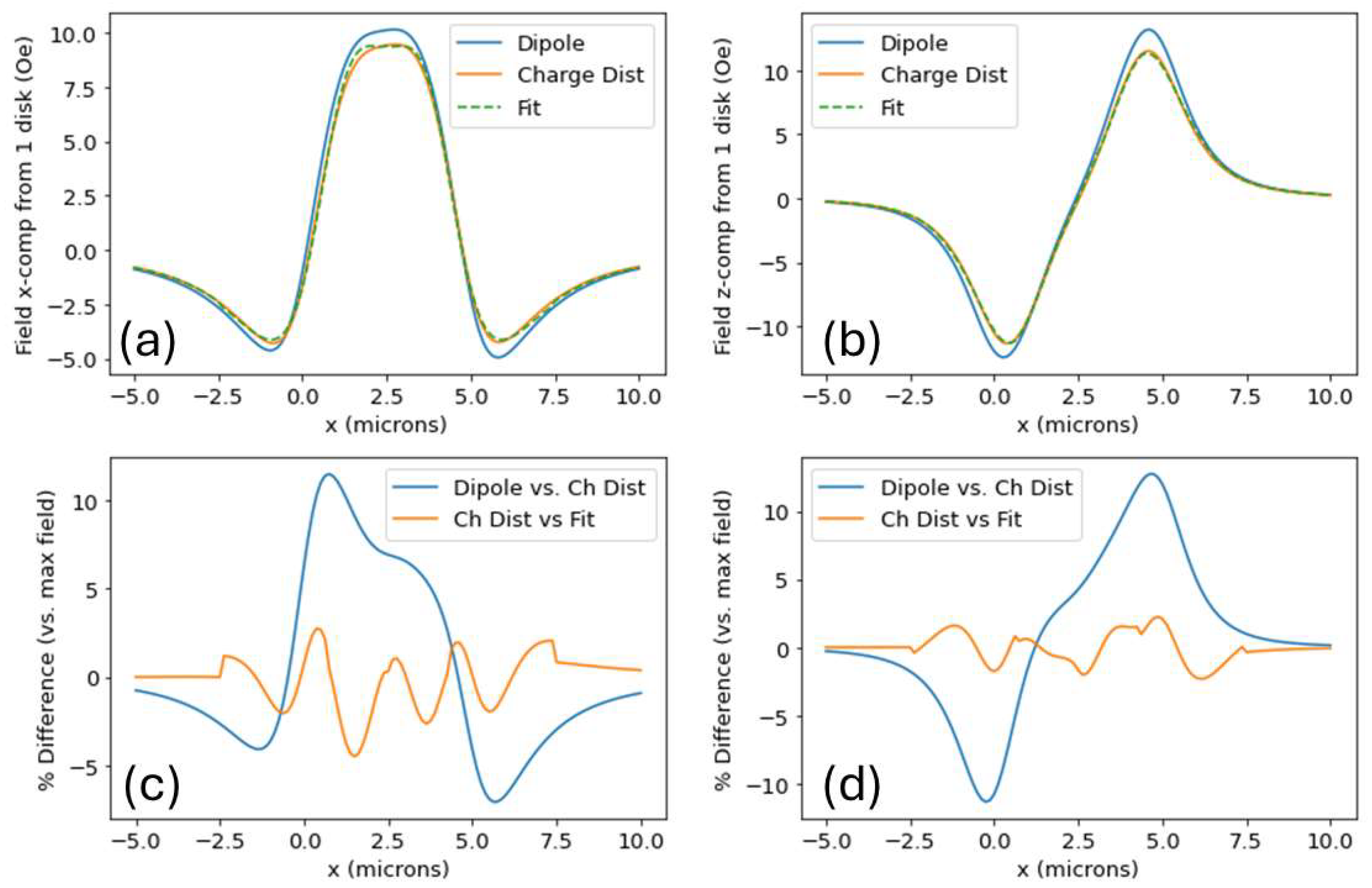 Micromachines 15 00567 g005 Micromachines 15 00567 g005
