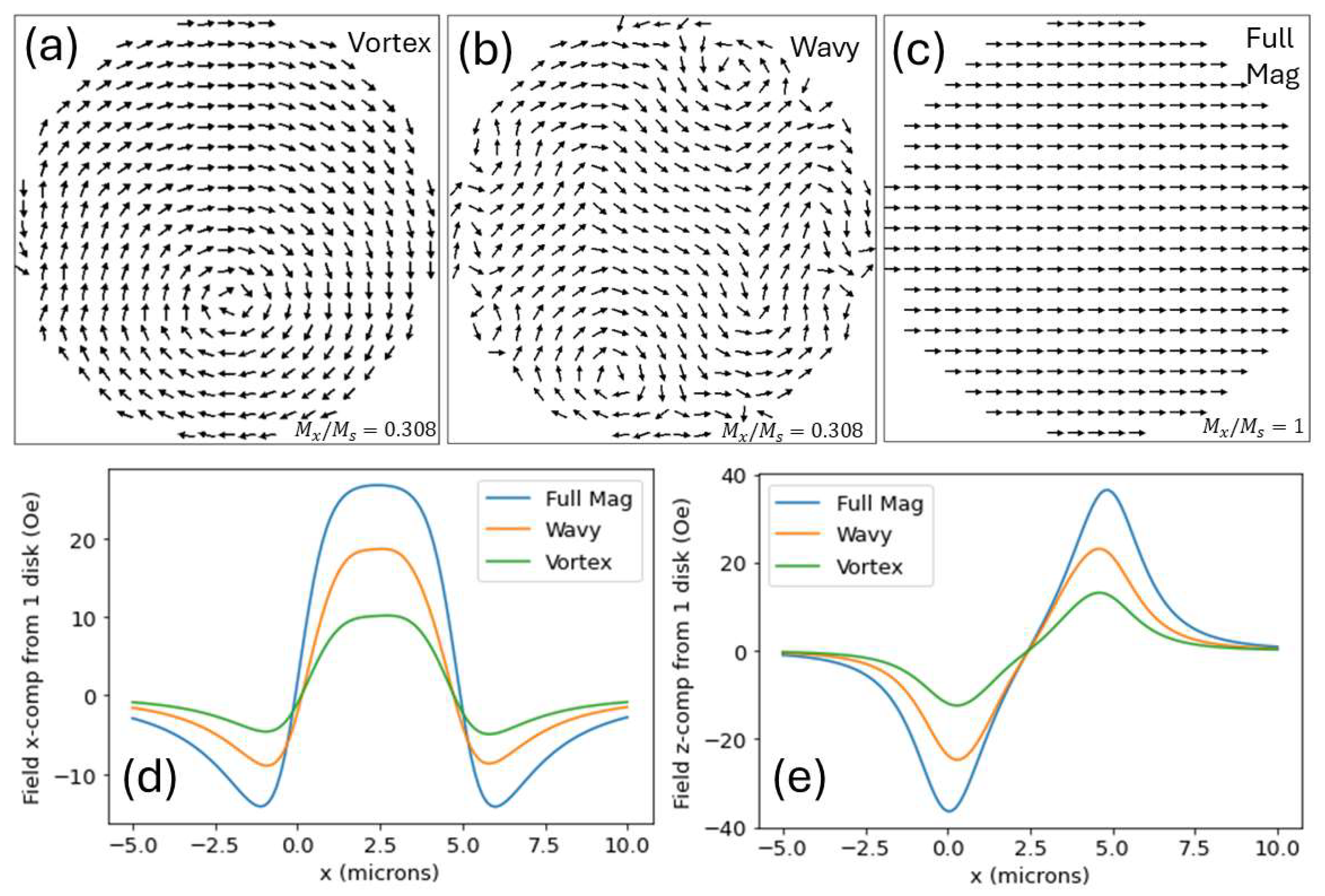 Micromachines 15 00567 g006 Micromachines 15 00567 g006
