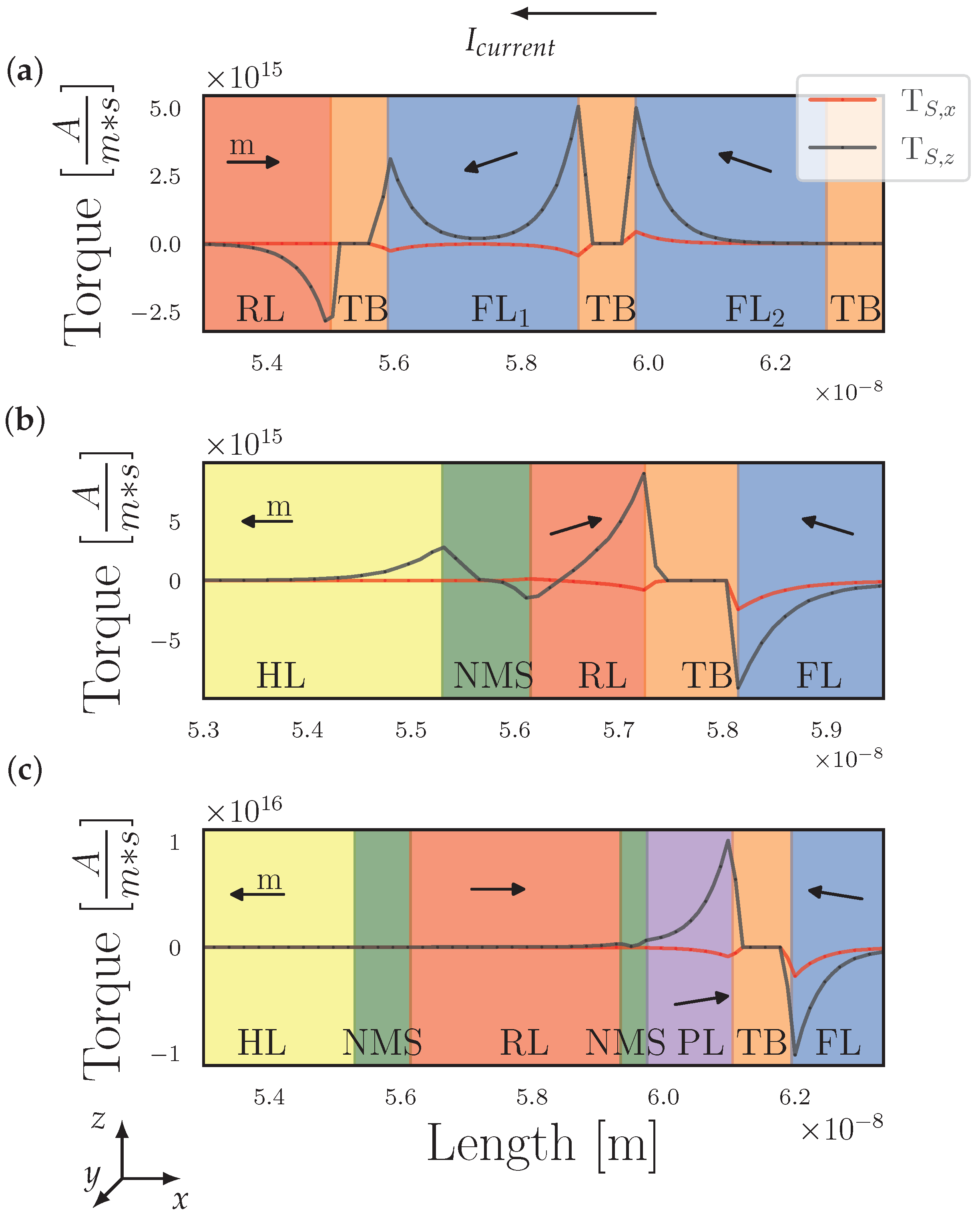 Micromachines 15 00568 g004 Micromachines 15 00568 g004