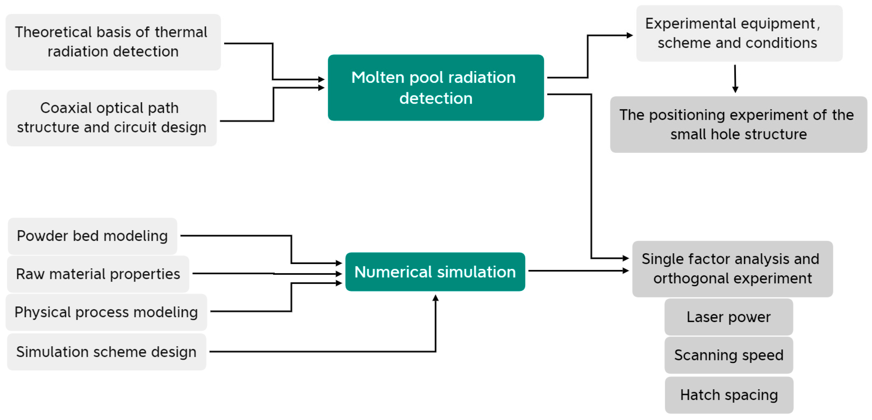 Micromachines 15 00570 g001