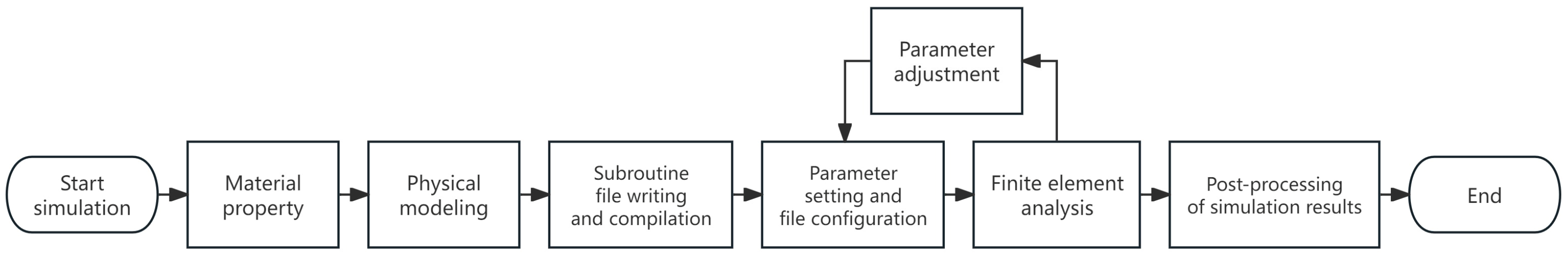 Micromachines 15 00570 g006