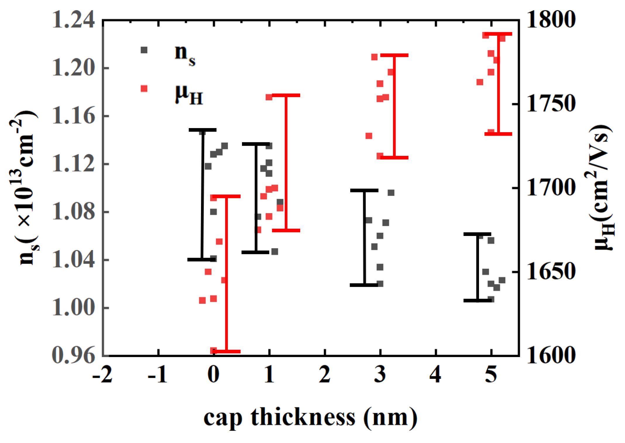 Micromachines 15 00571 g003