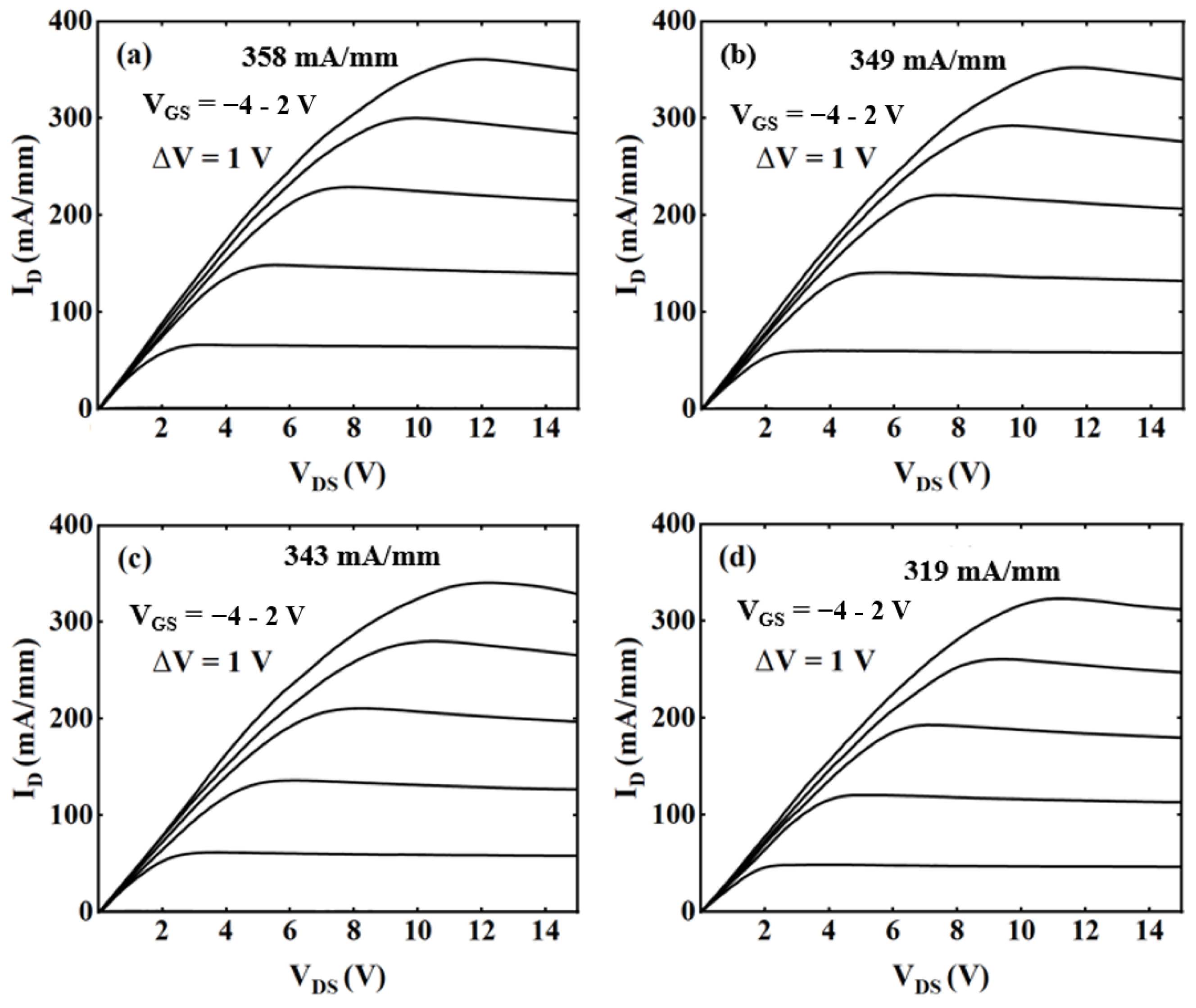 Micromachines 15 00571 g004
