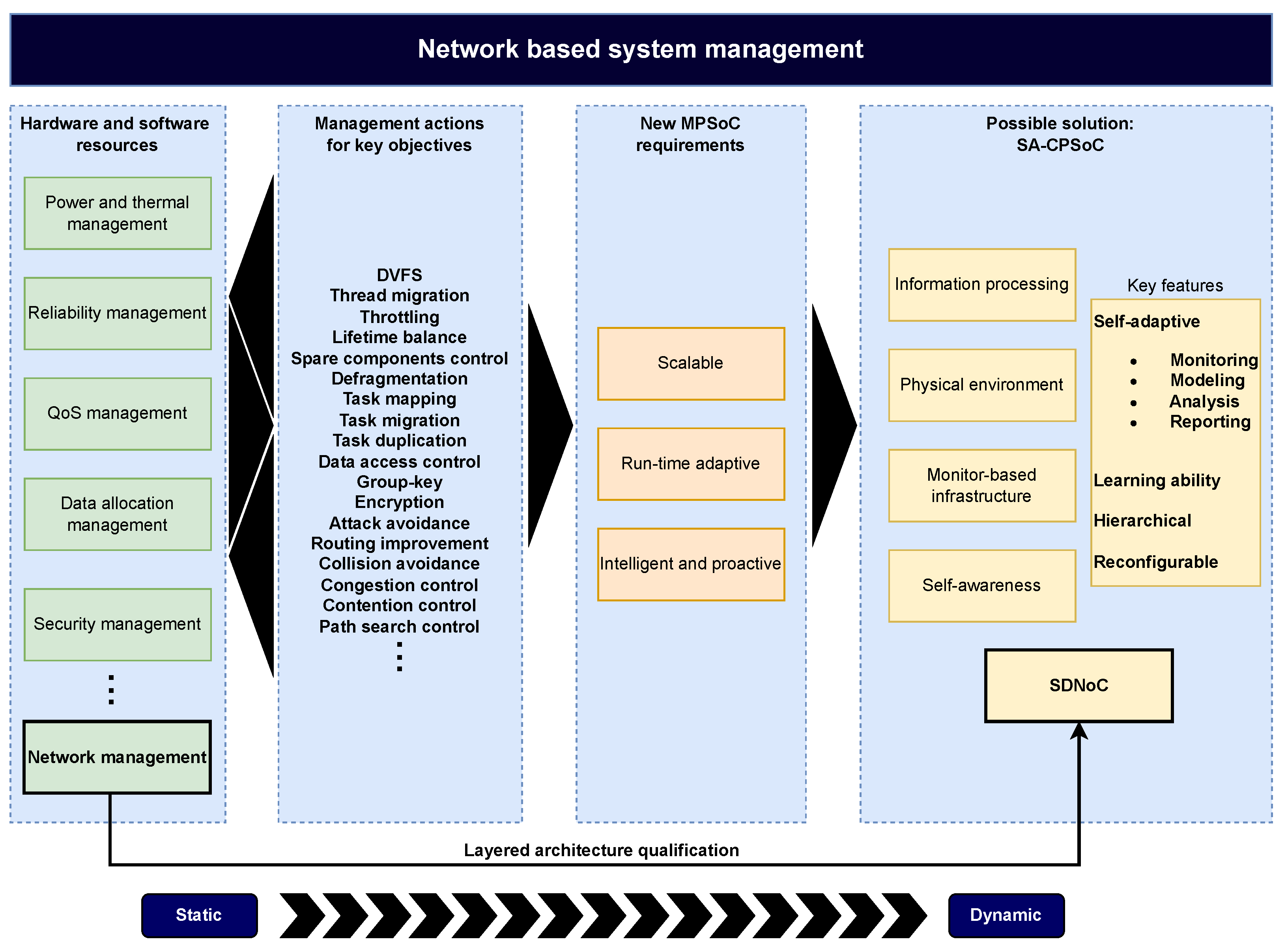 Micromachines 15 00577 g002 Micromachines 15 00577 g002