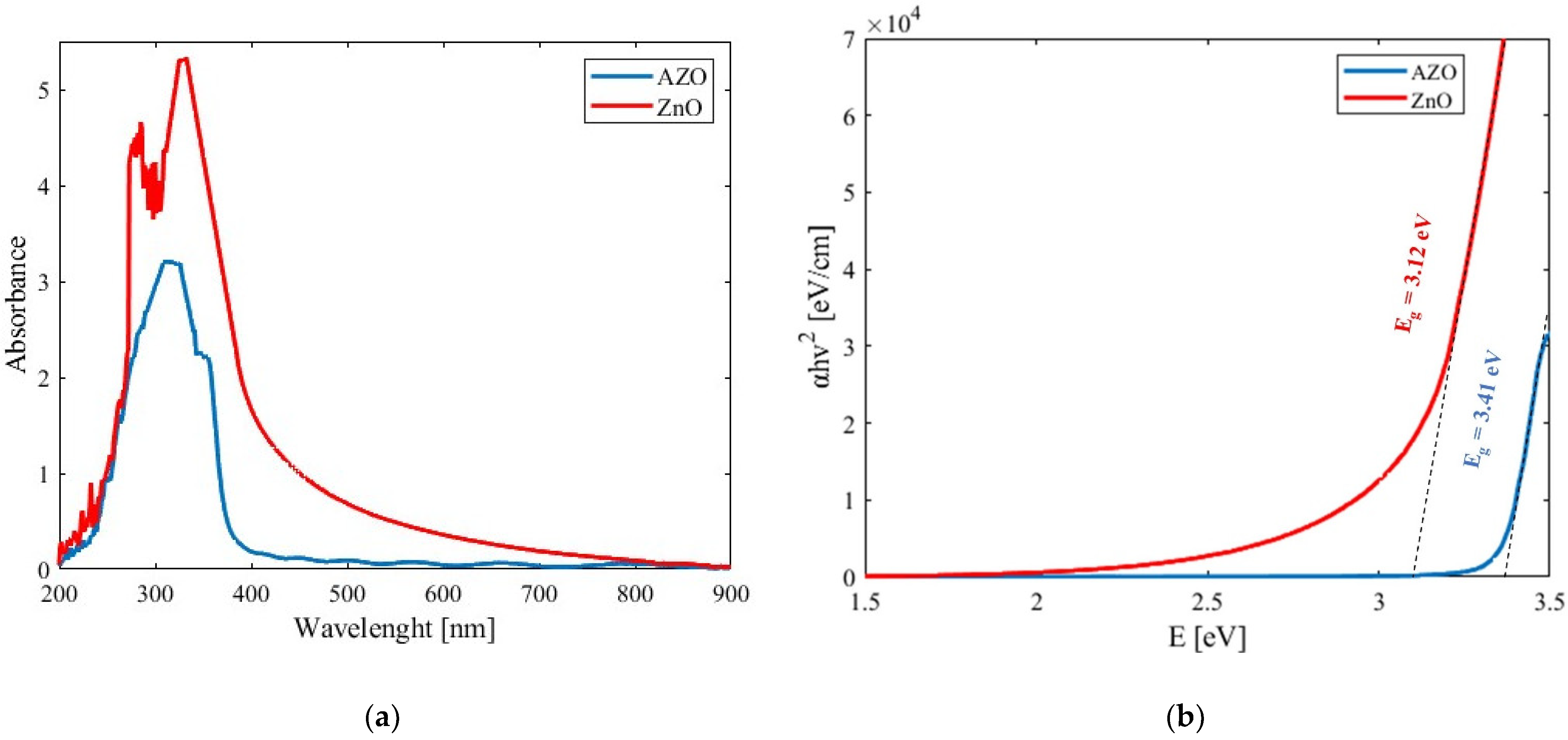 Micromachines 15 00579 g004