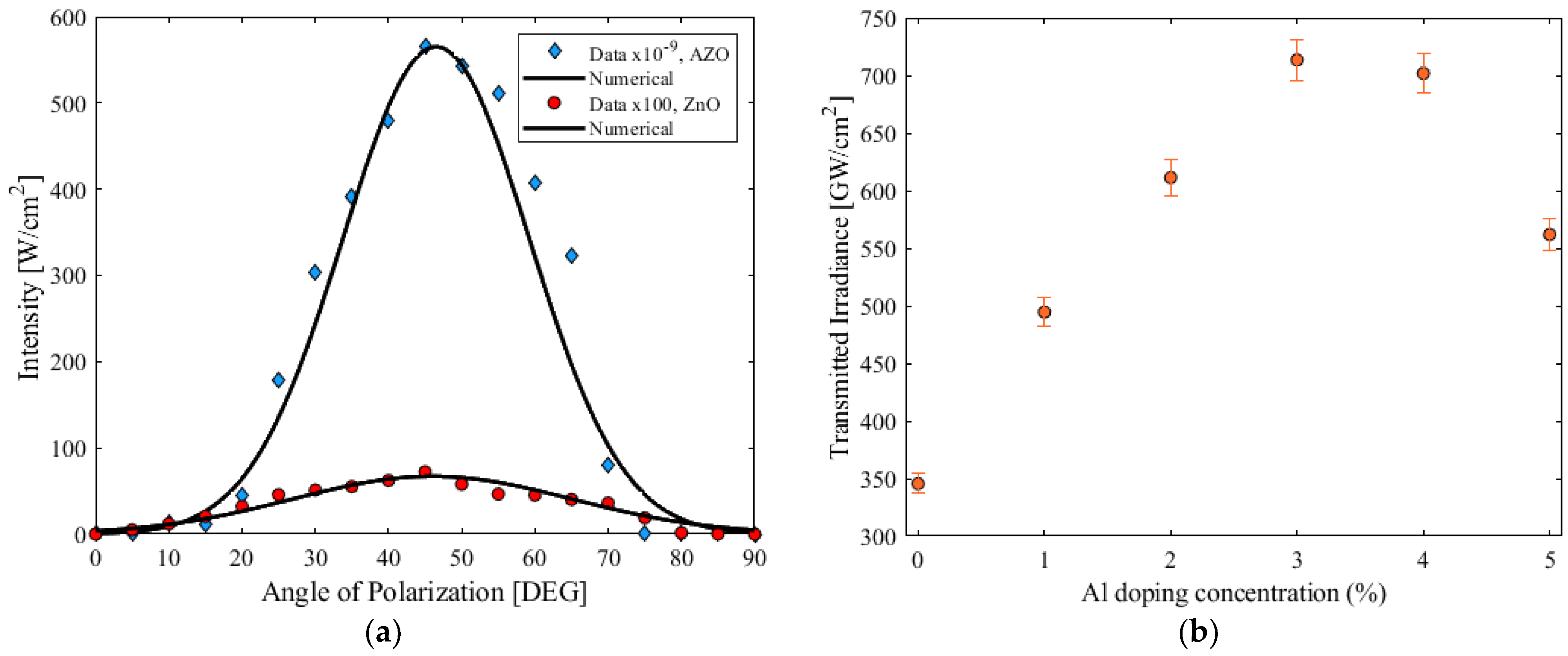 Micromachines 15 00579 g007
