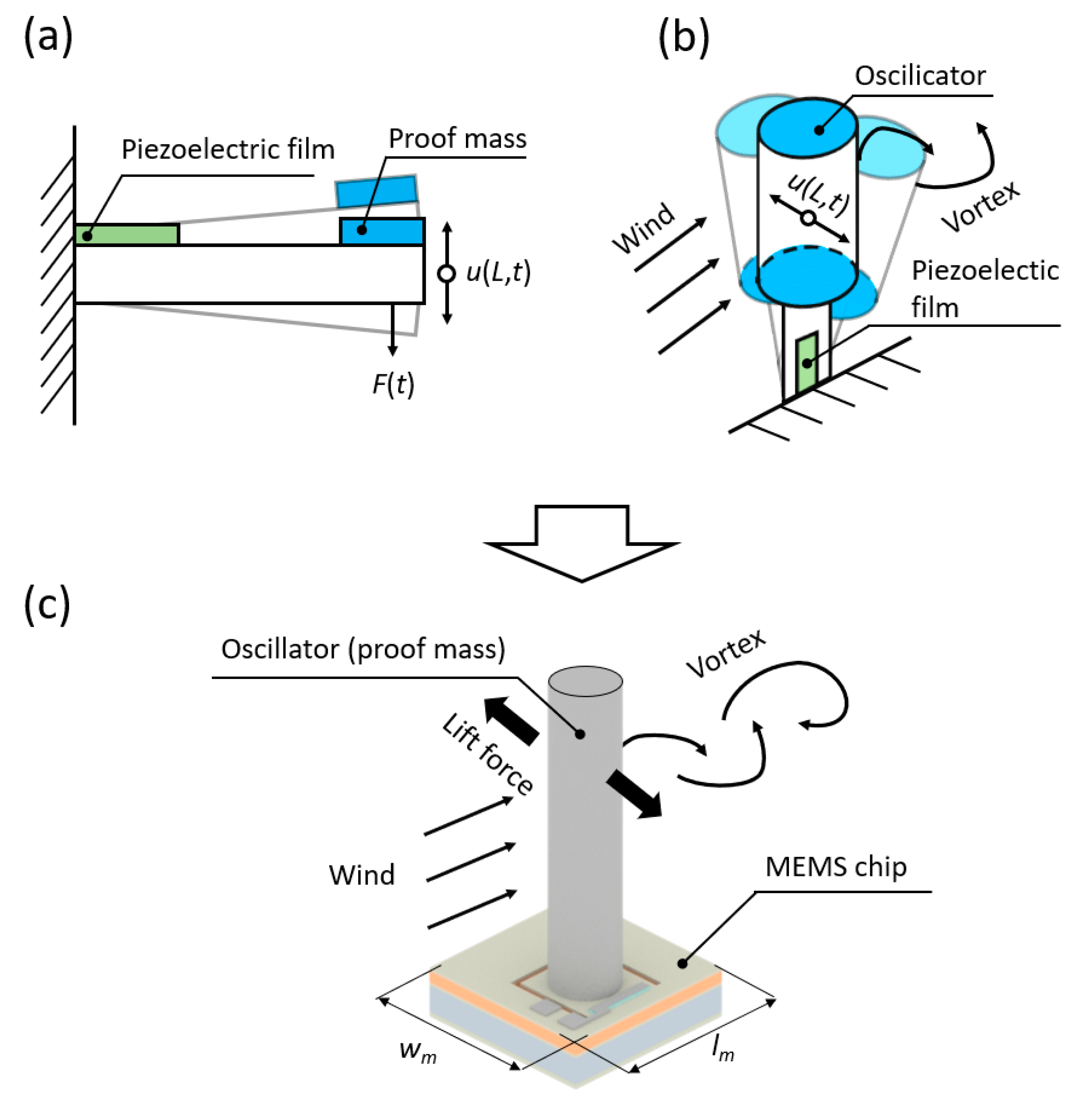 Micromachines 15 00581 g001