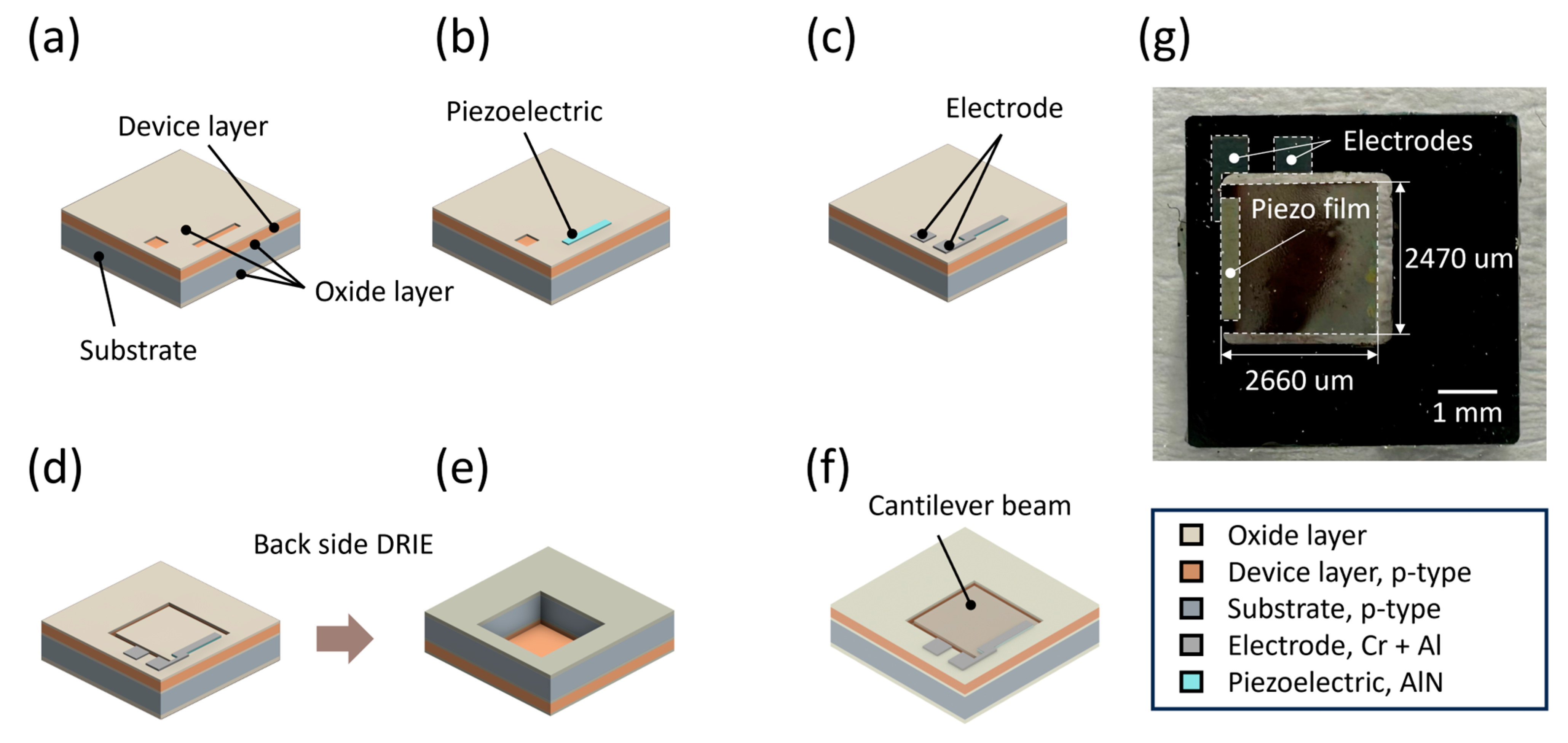 Micromachines 15 00581 g004