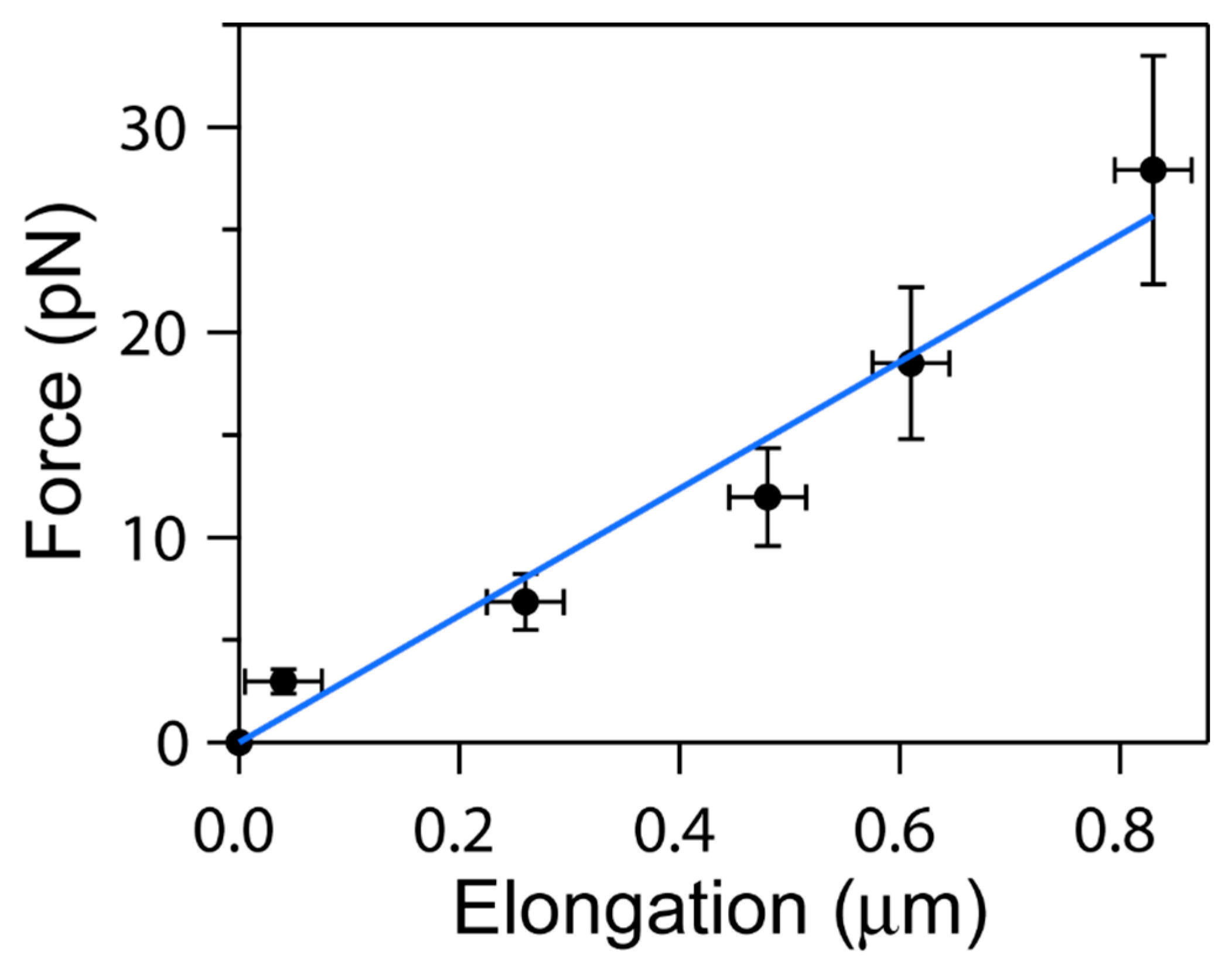 Micromachines 15 00590 g006 Micromachines 15 00590 g006
