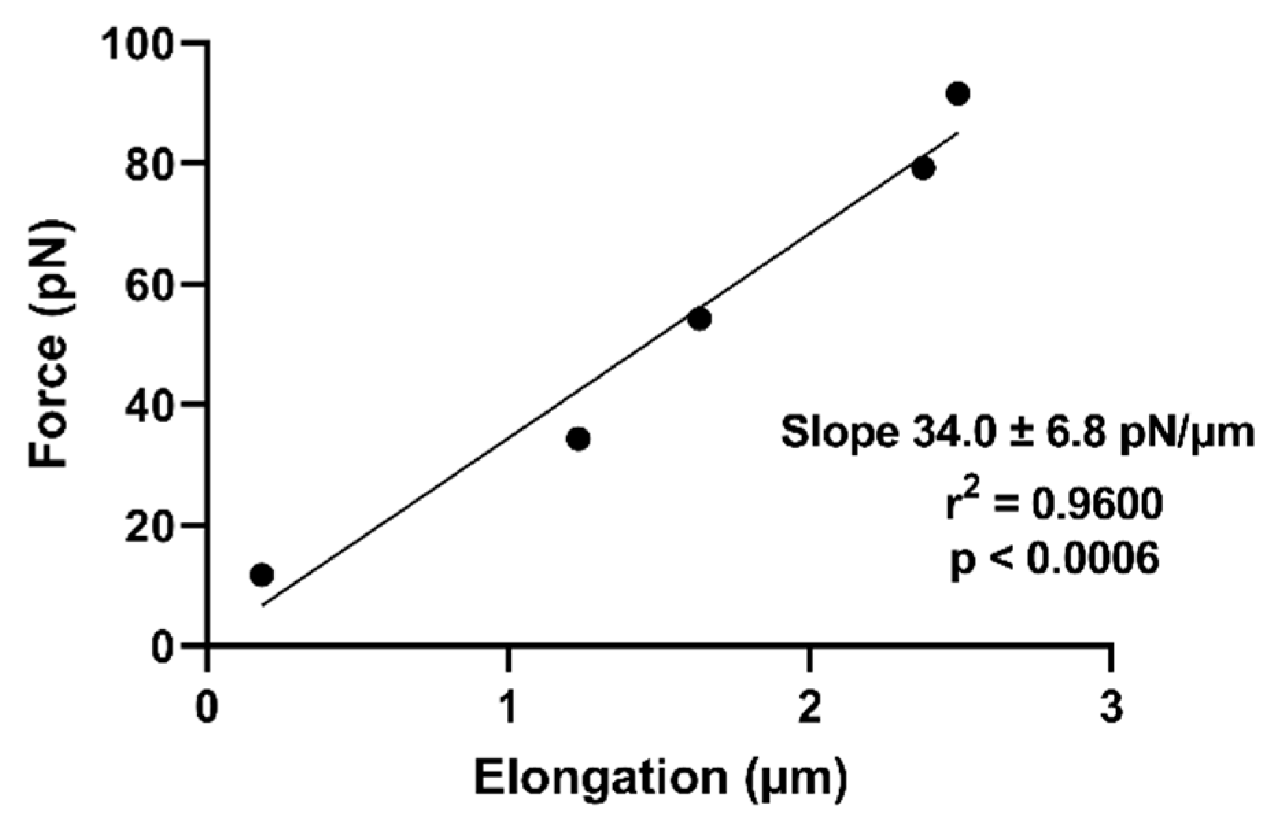 Micromachines 15 00590 g007 Micromachines 15 00590 g007