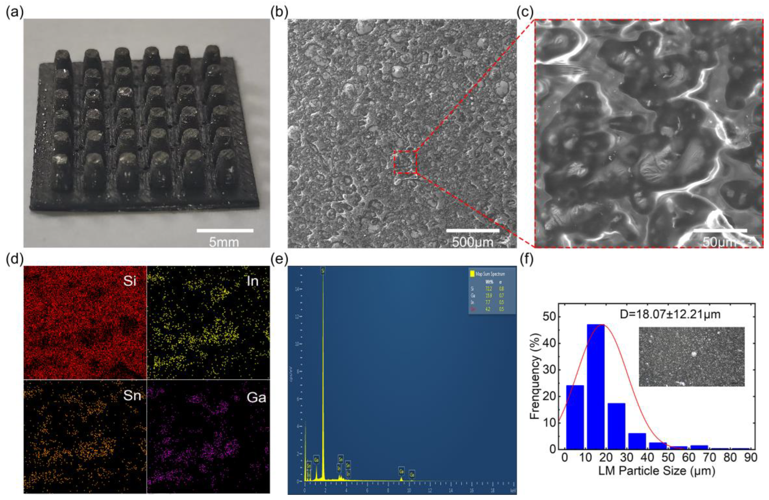 Micromachines 15 00592 g003