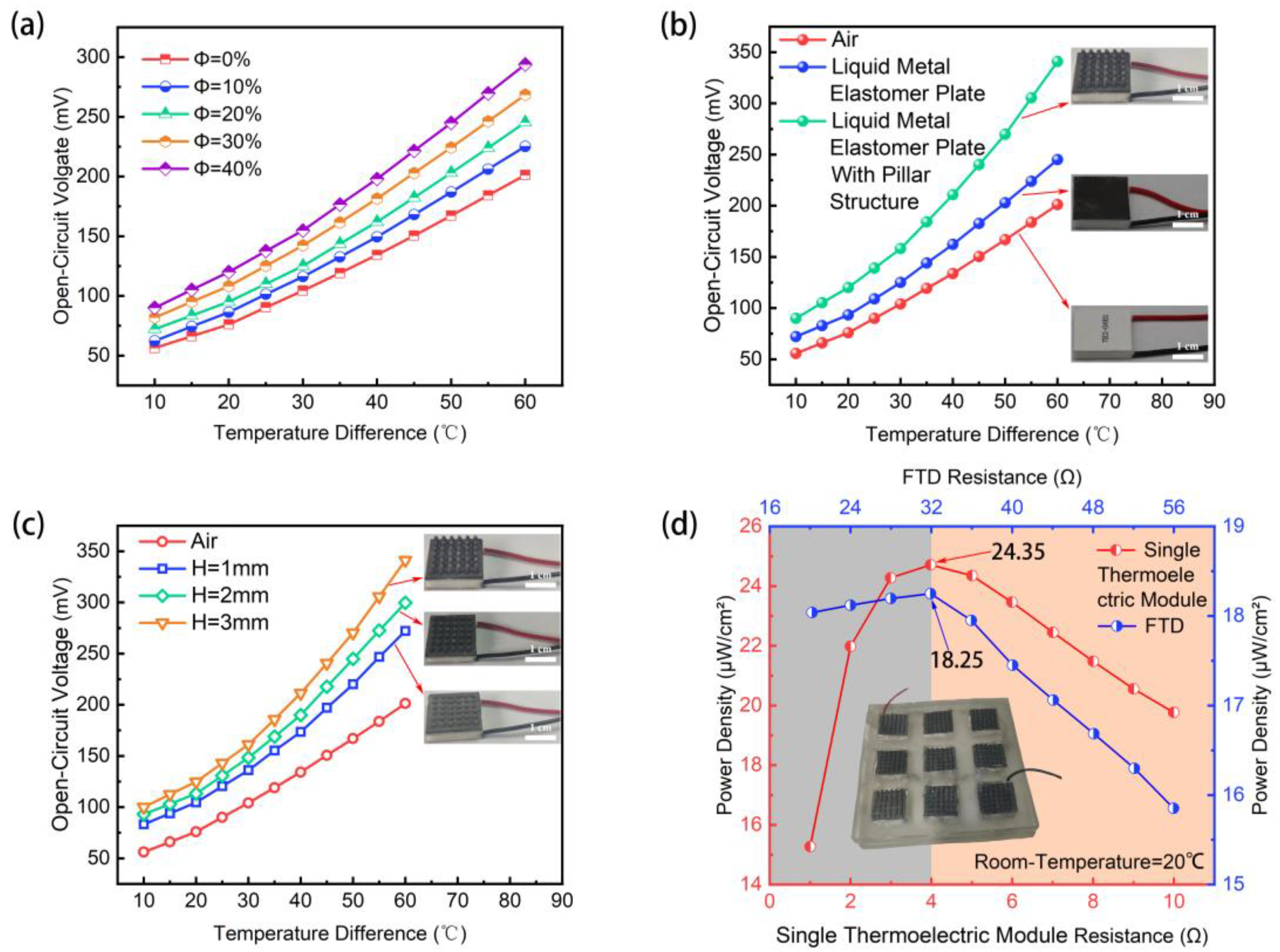 Micromachines 15 00592 g005