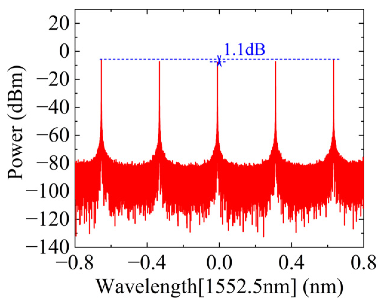 Micromachines 15 00593 g002