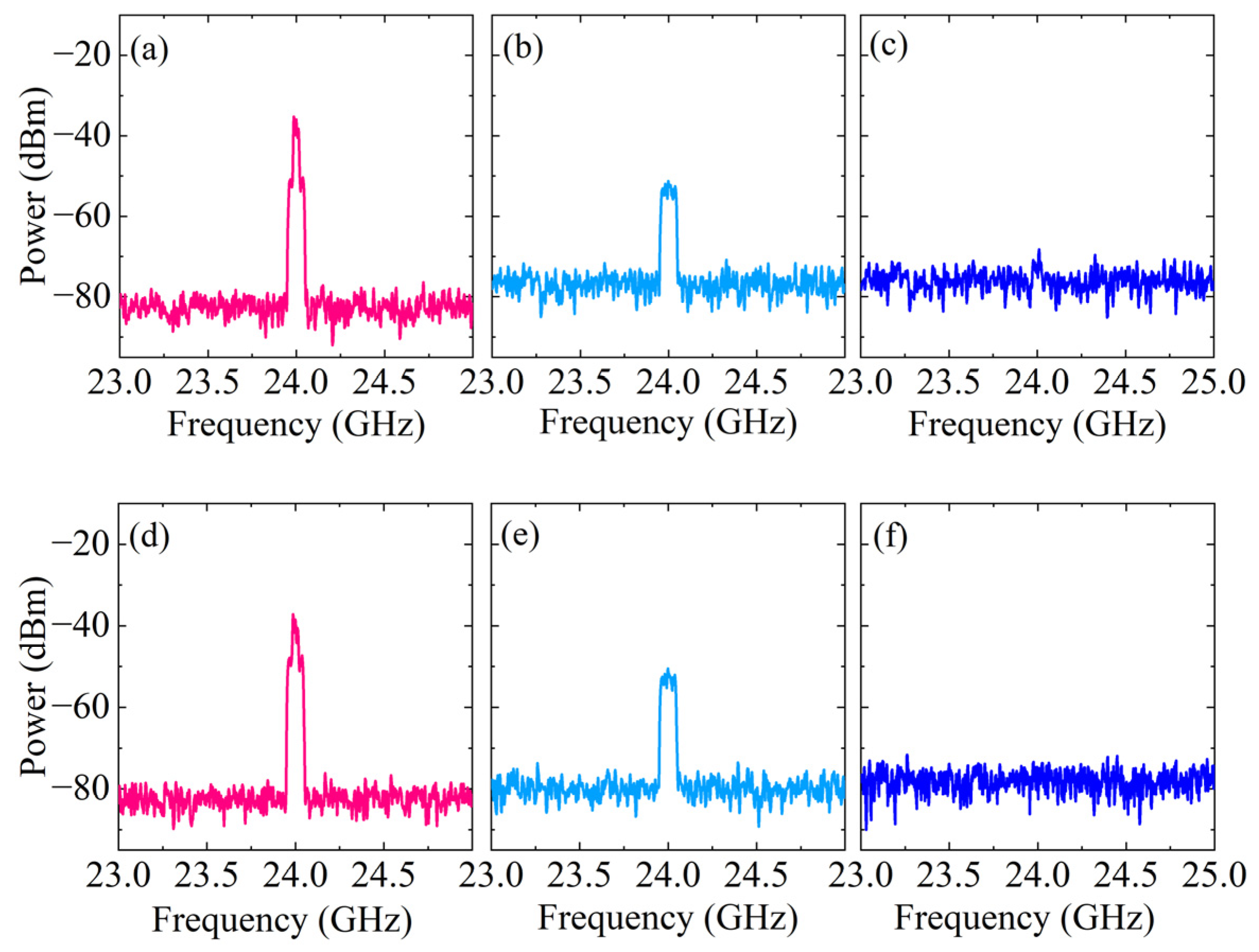 Micromachines 15 00593 g006