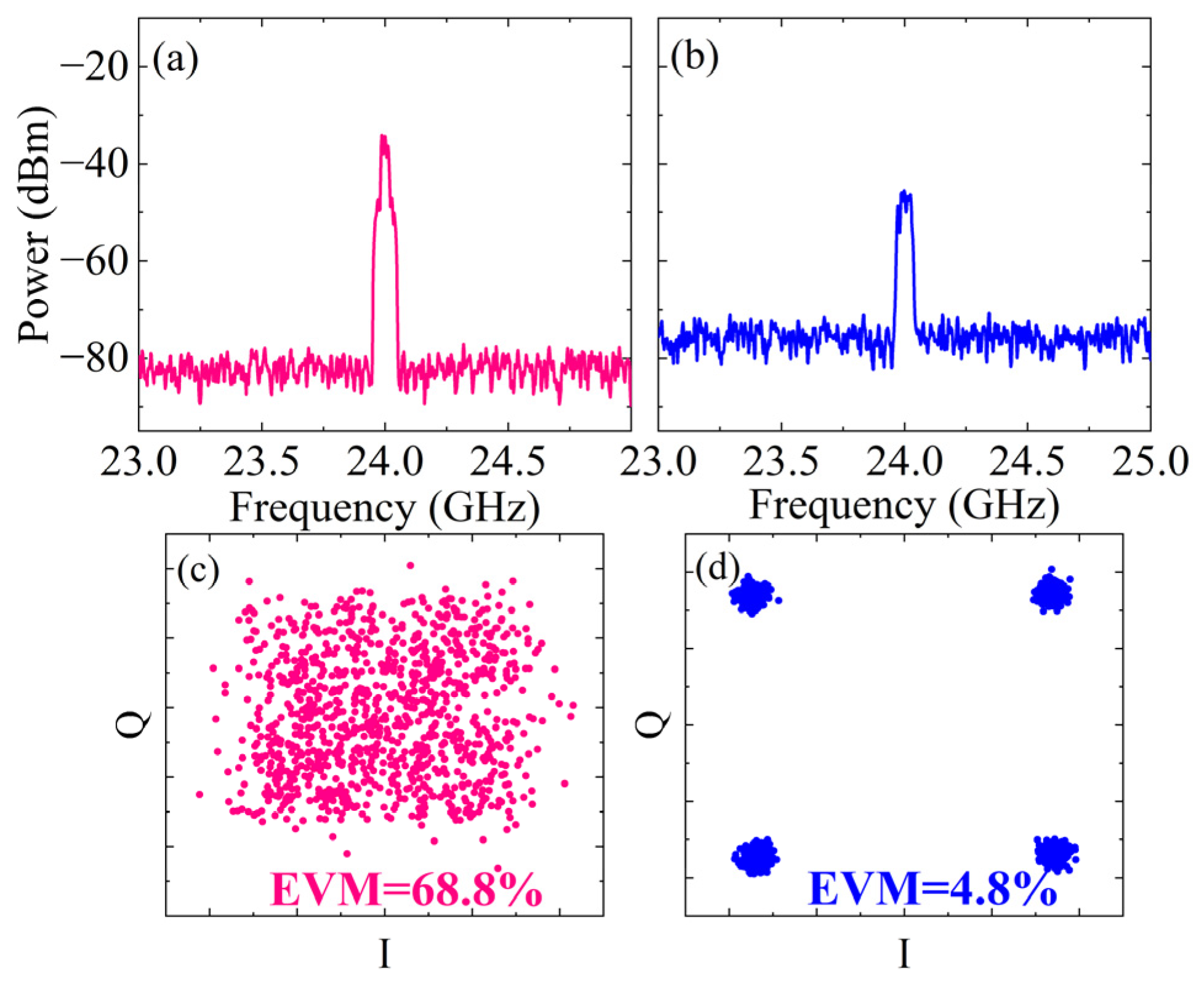 Micromachines 15 00593 g007