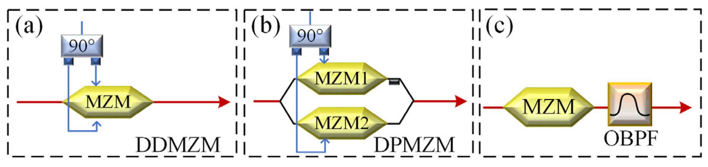 Micromachines 15 00593 g009