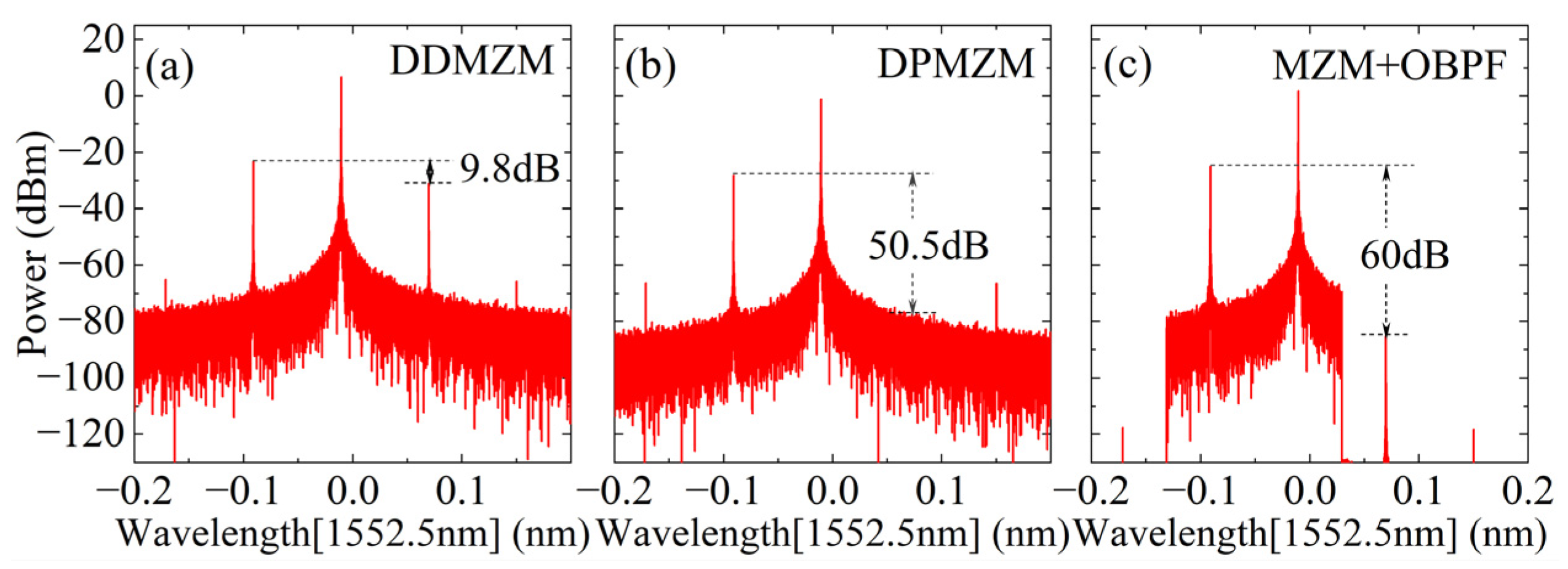 Micromachines 15 00593 g010