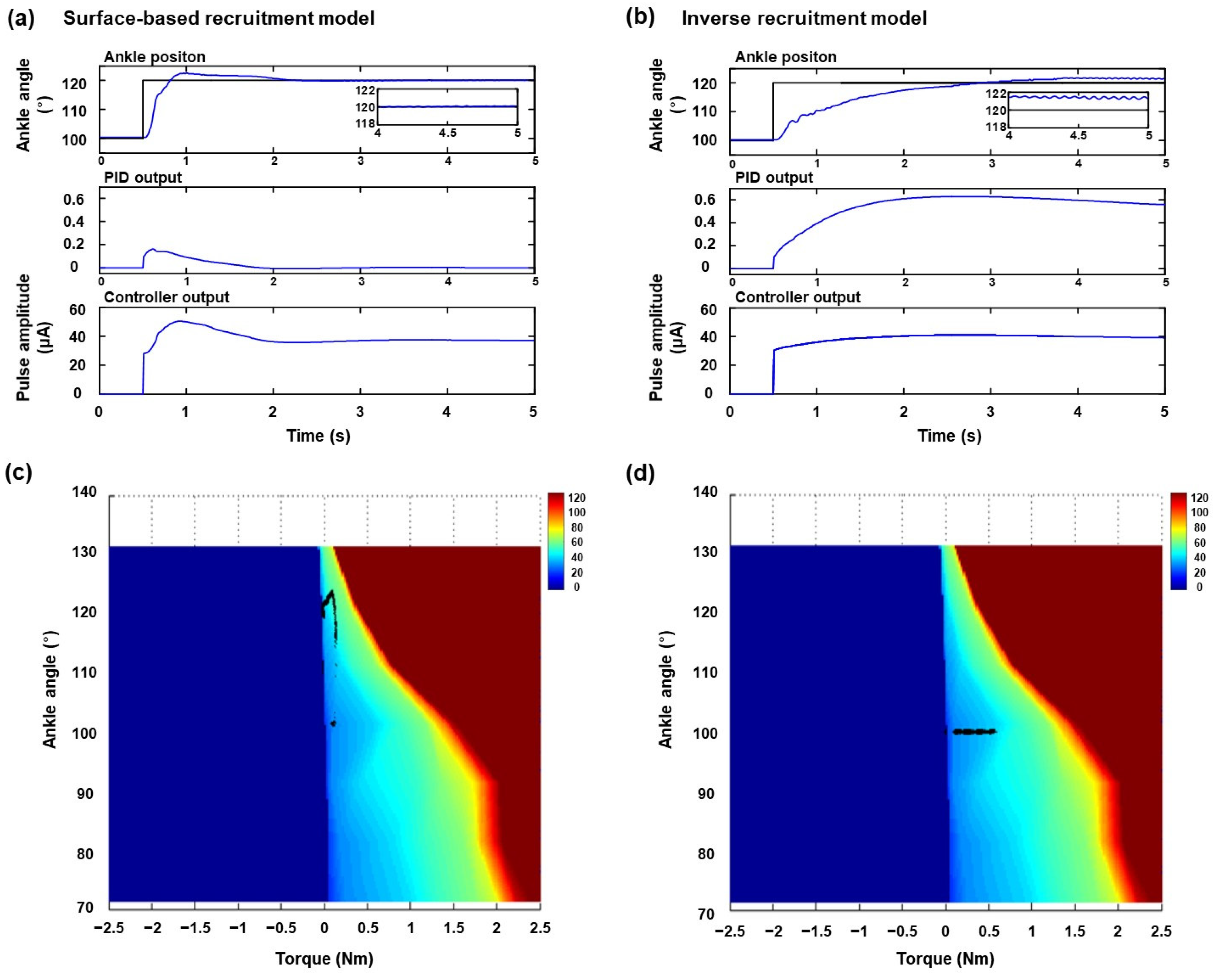 Micromachines 15 00594 g004