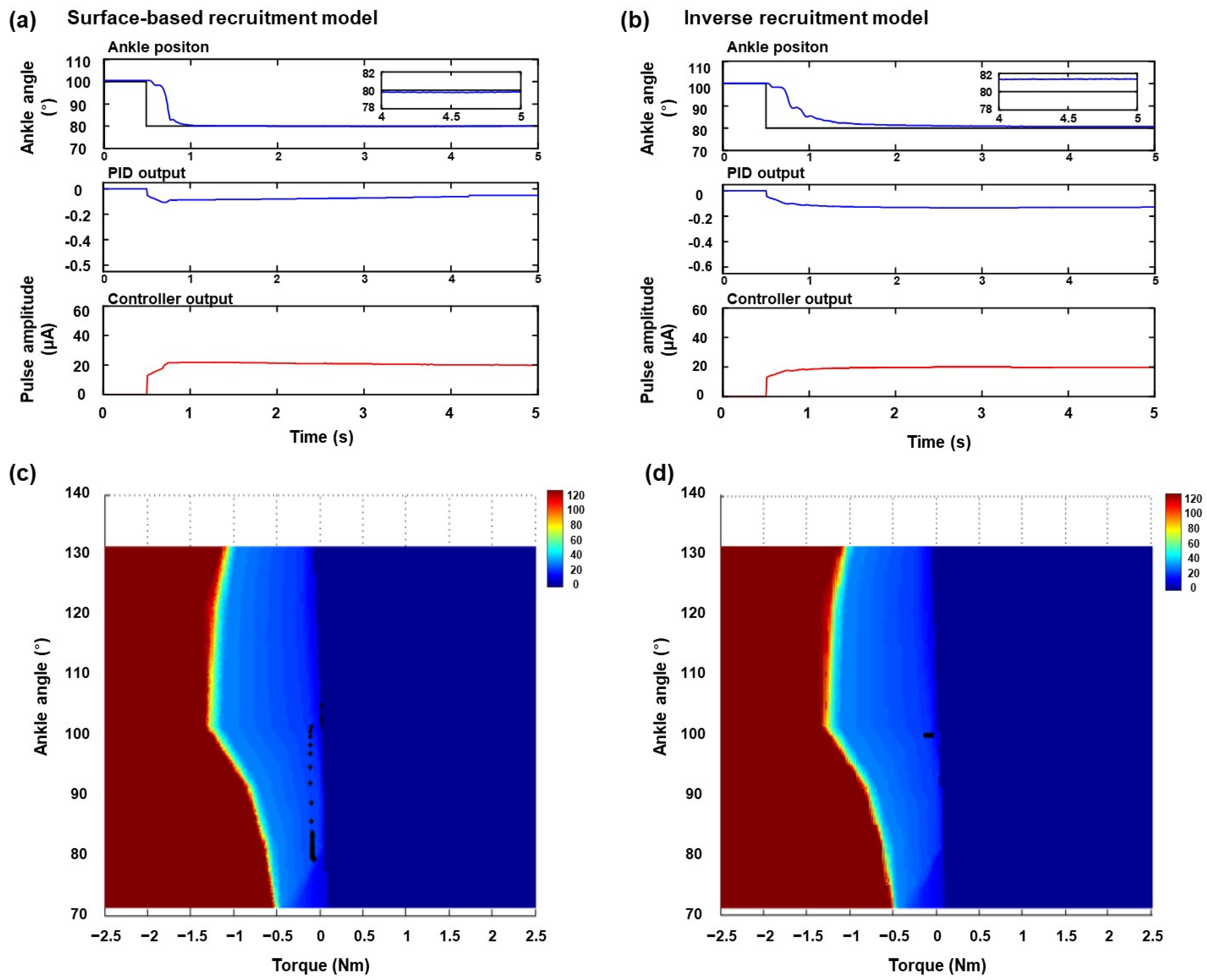 Micromachines 15 00594 g005