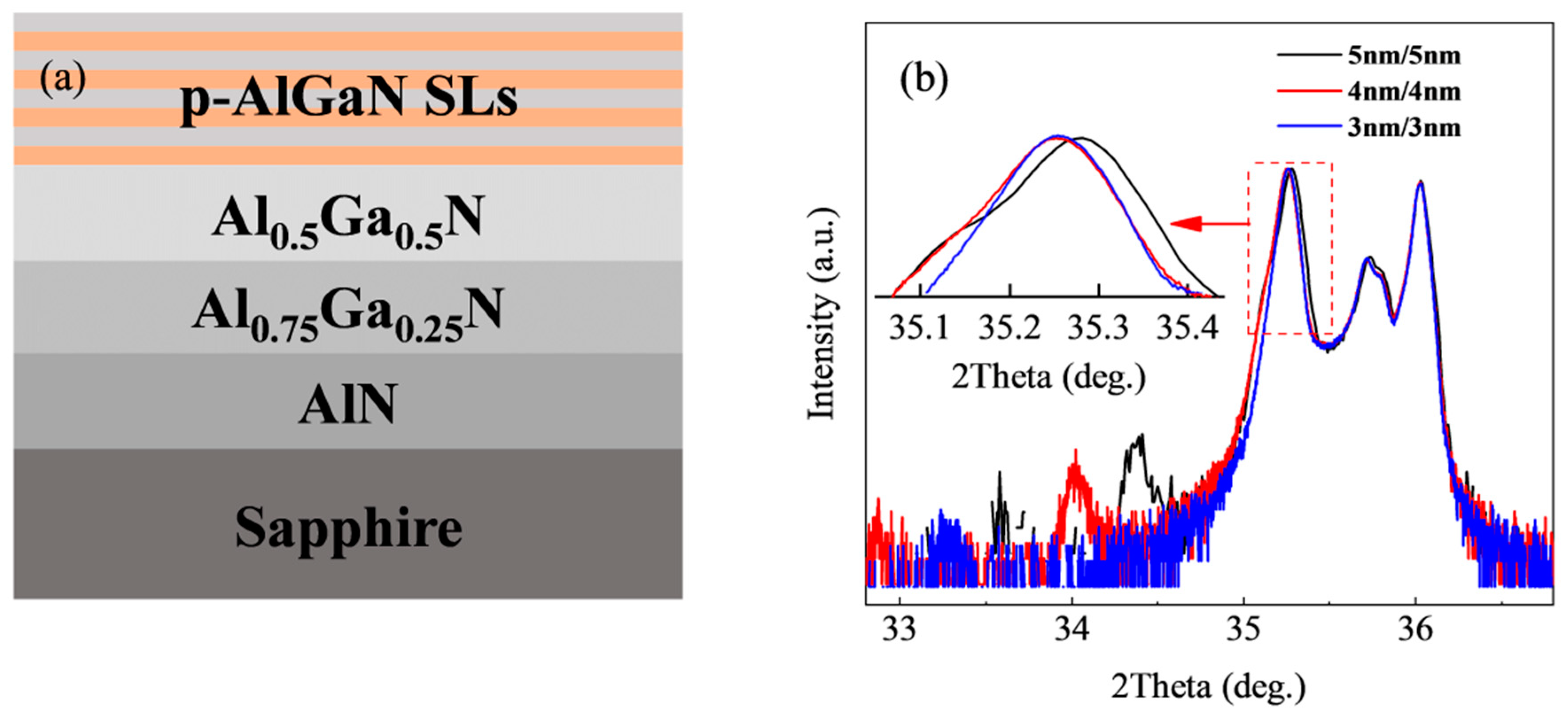 Micromachines 15 00596 g004