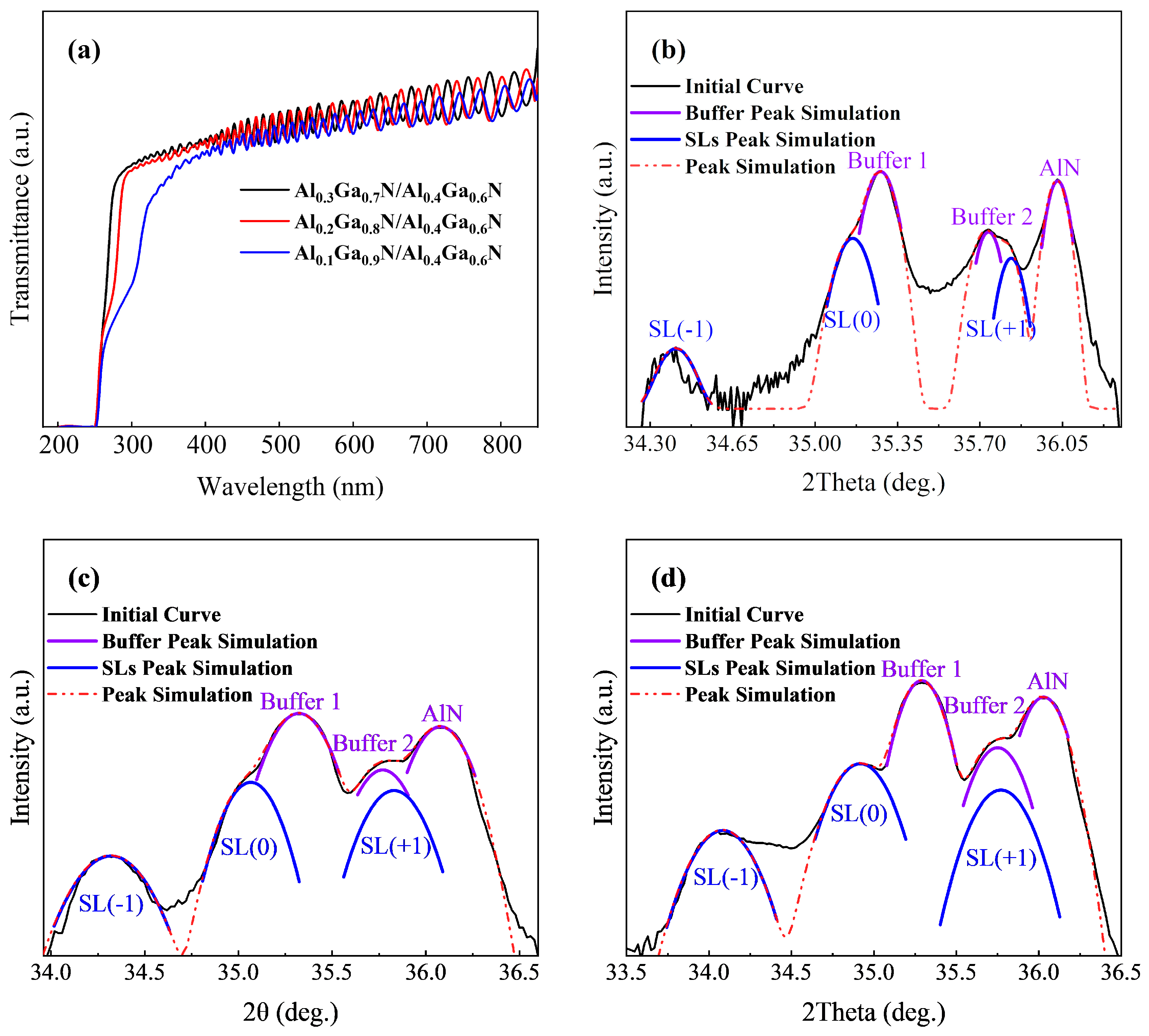 Micromachines 15 00596 g005