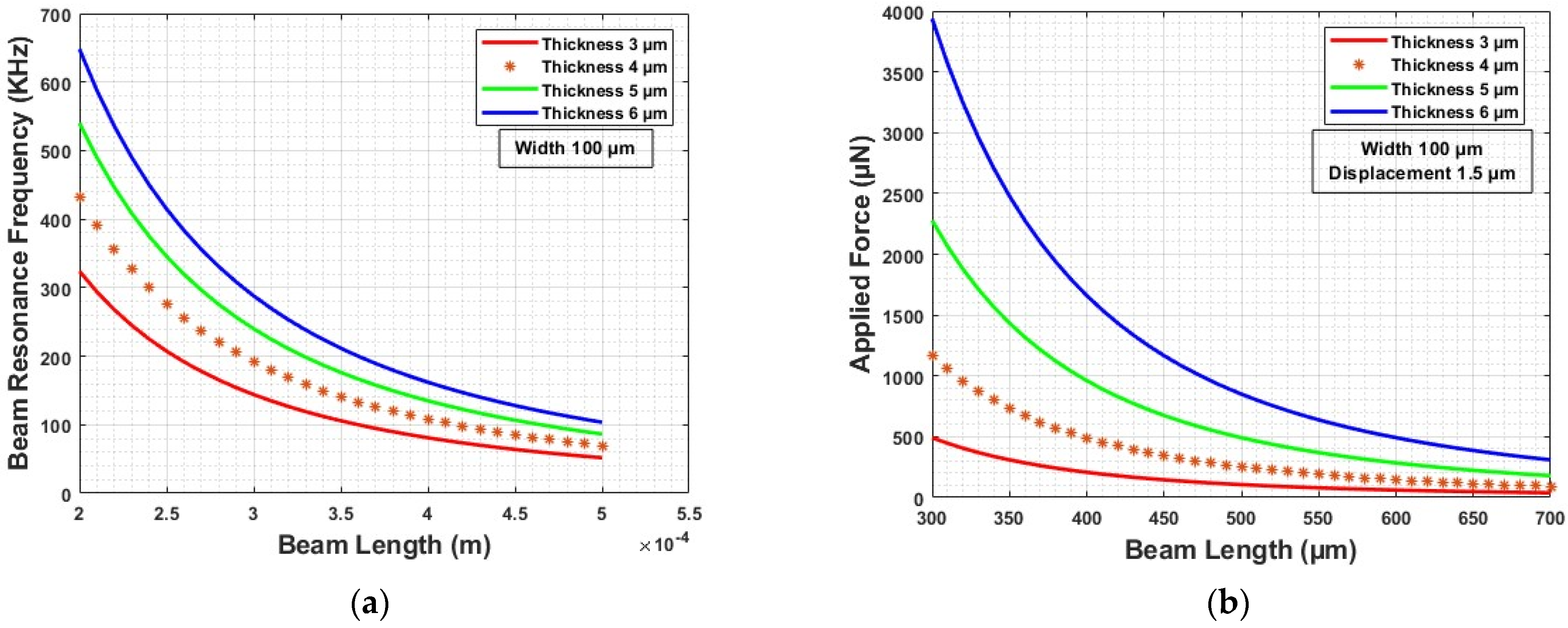 Micromachines 15 00597 g004