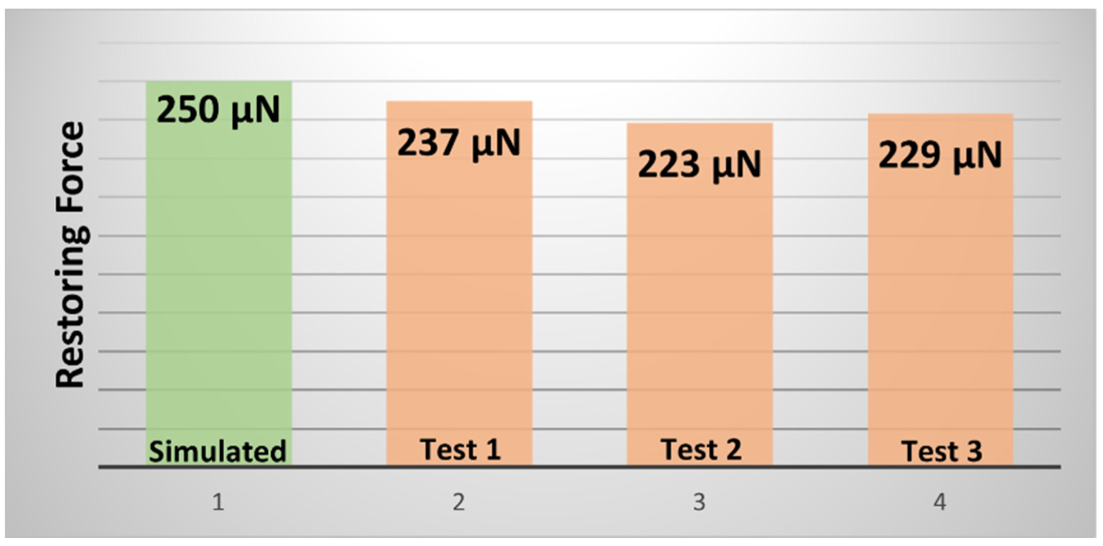 Micromachines 15 00597 g008