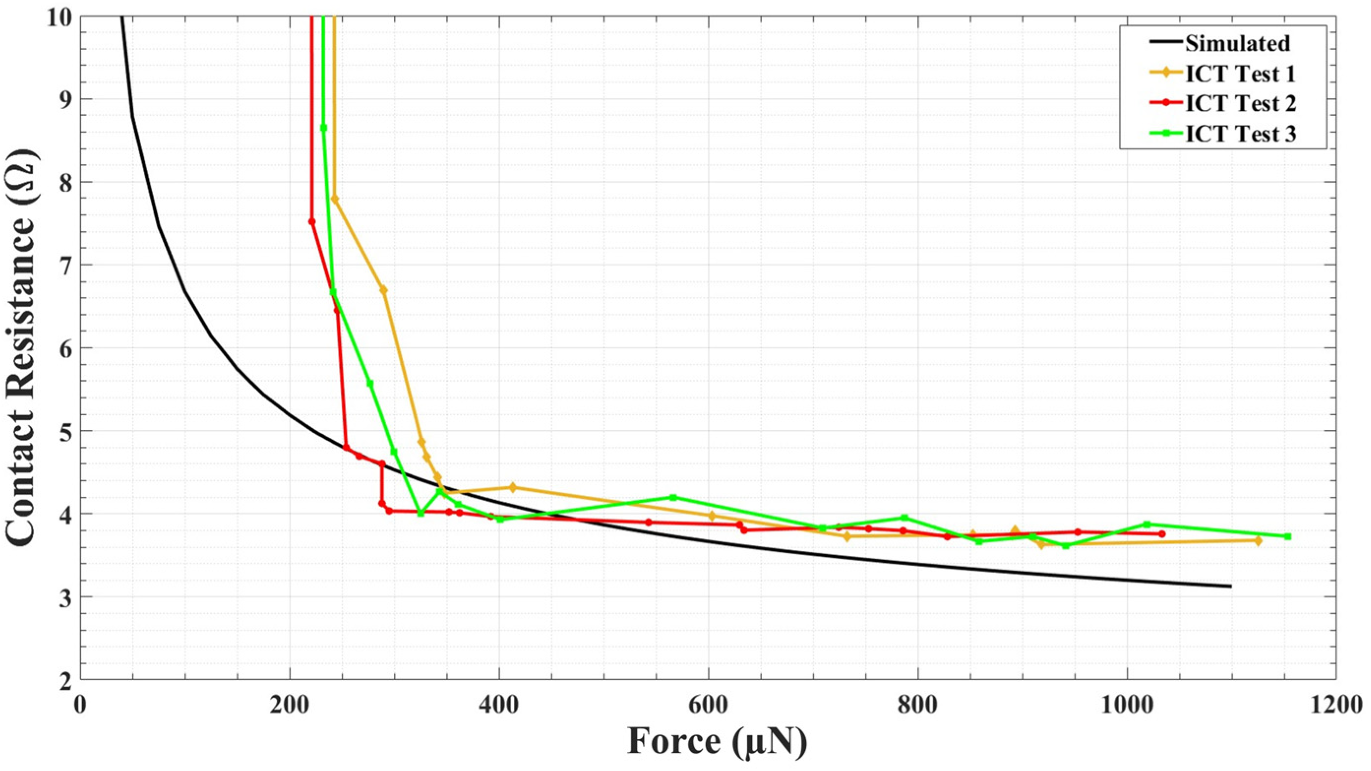 Micromachines 15 00597 g010
