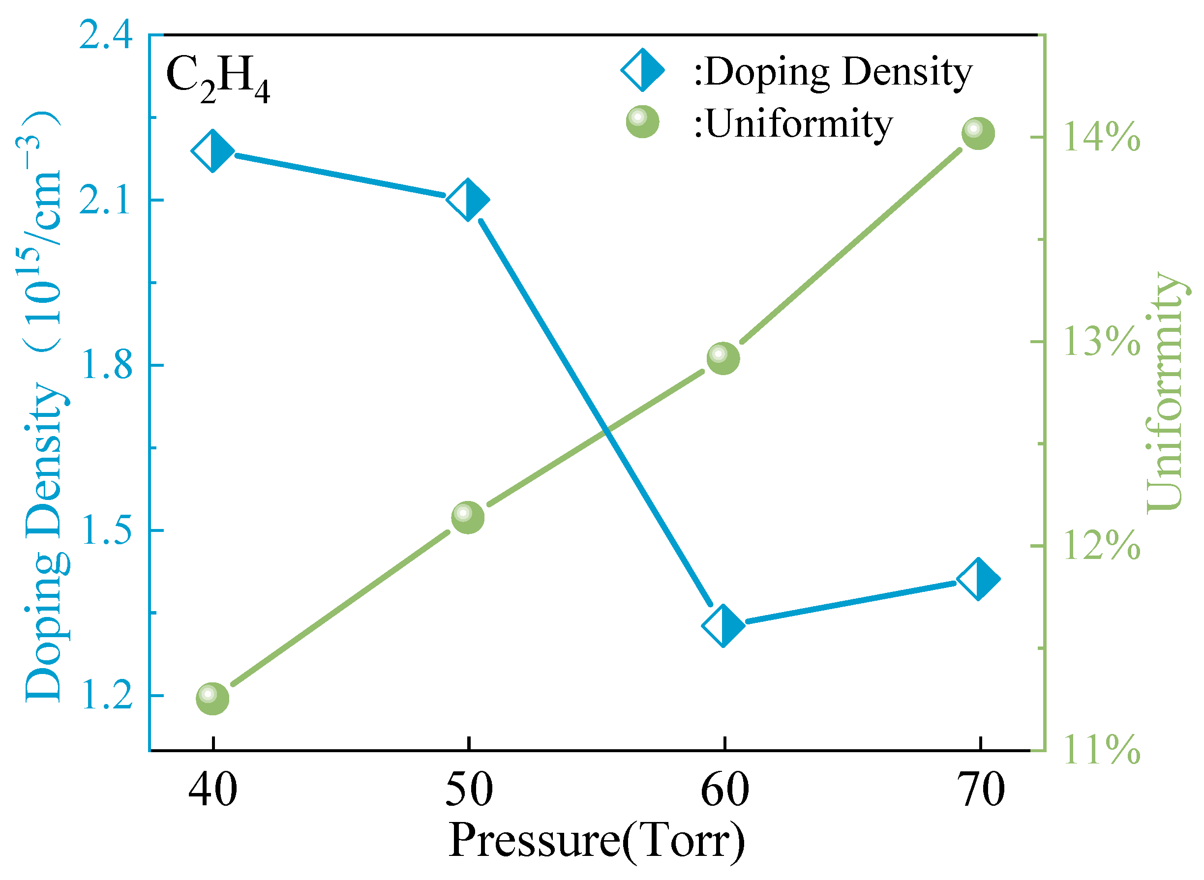 Micromachines 15 00600 g006