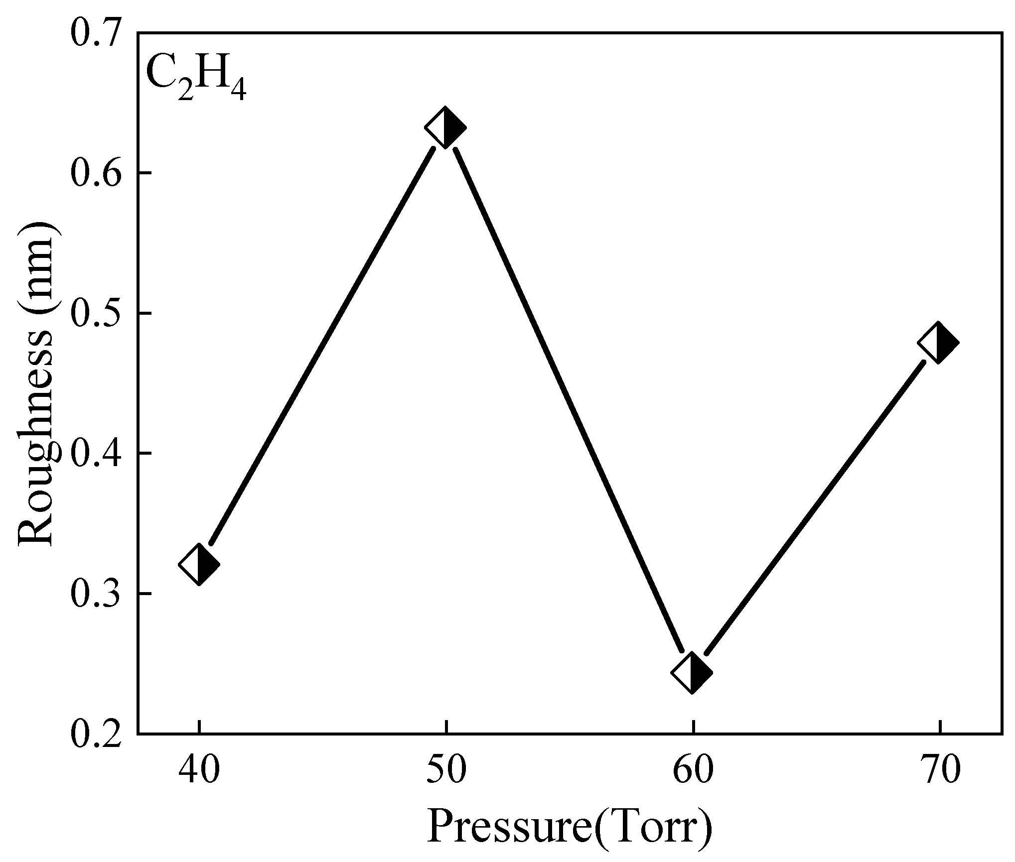 Micromachines 15 00600 g007